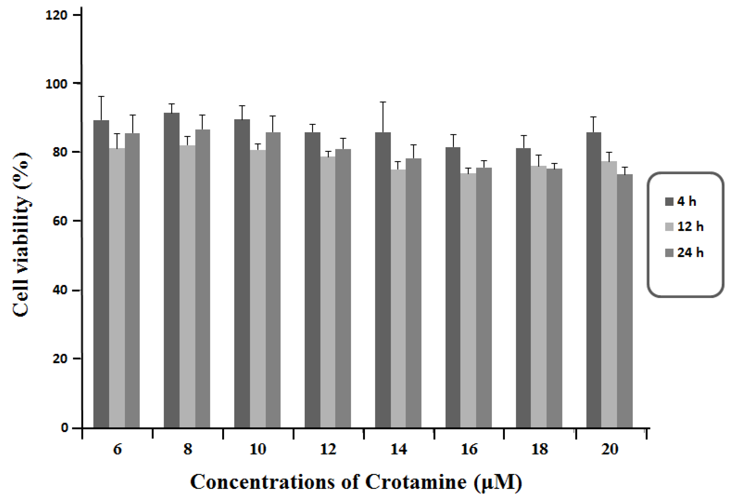 Biomed 02 00020 g001