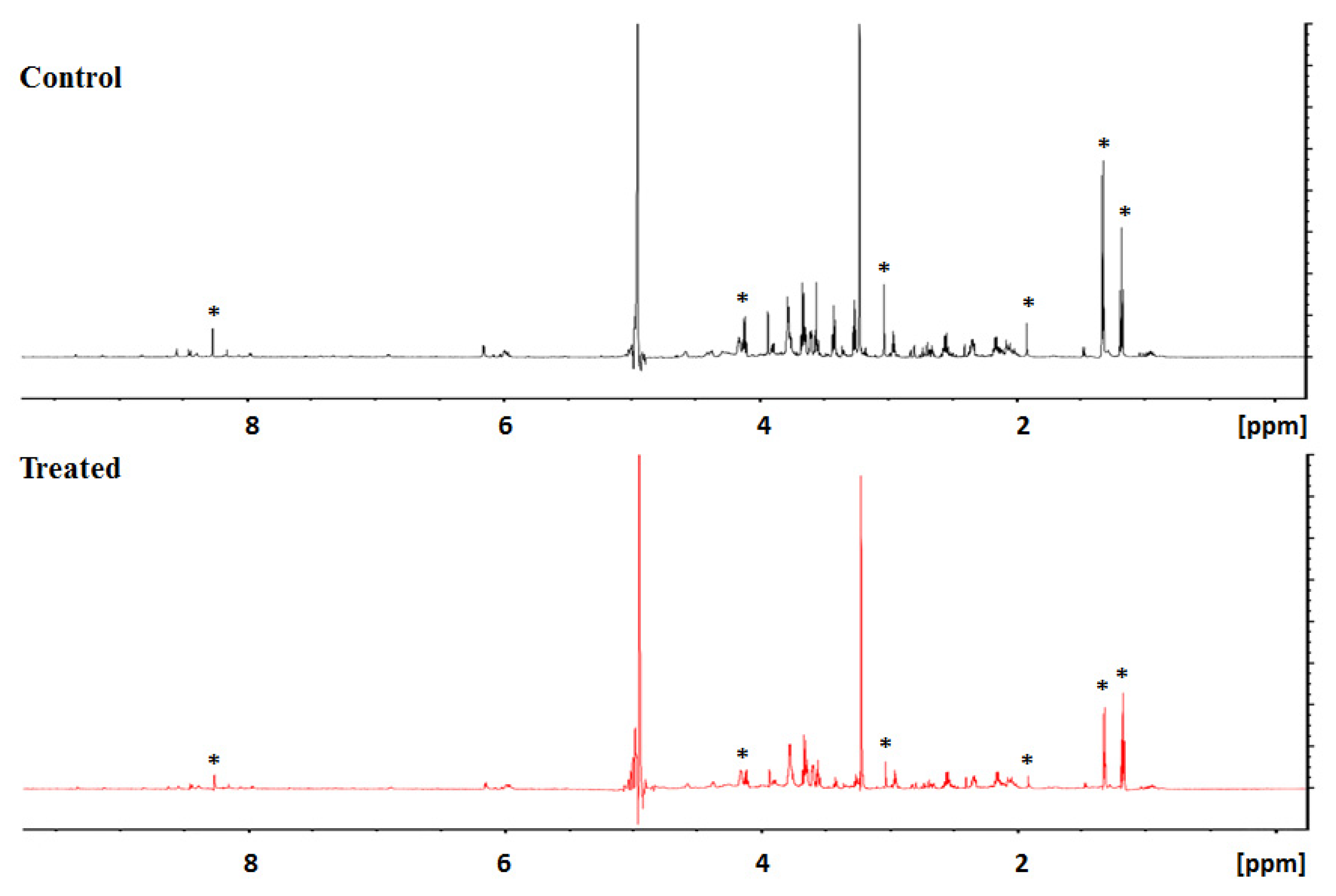Biomed 02 00020 g002