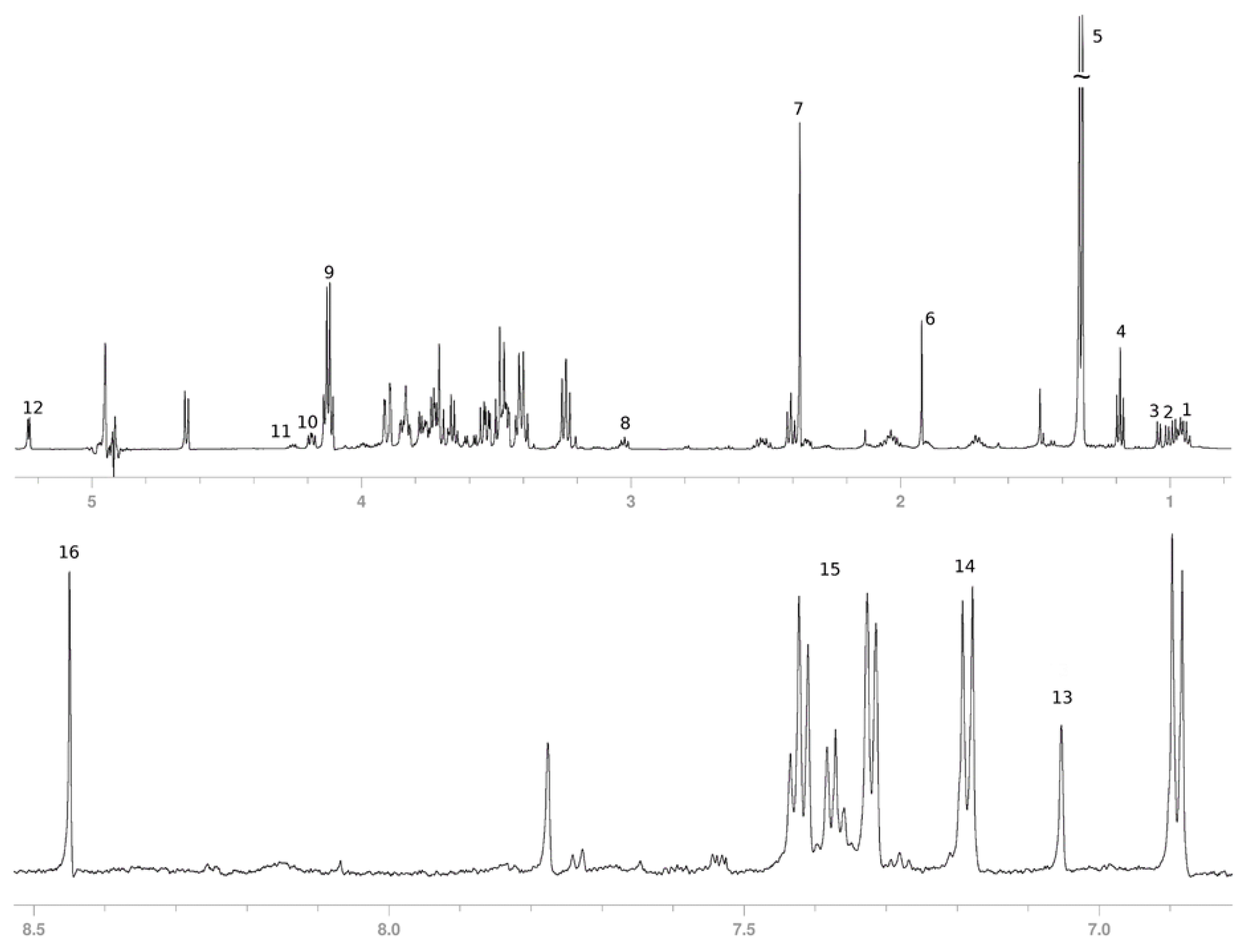 Biomed 02 00020 g003