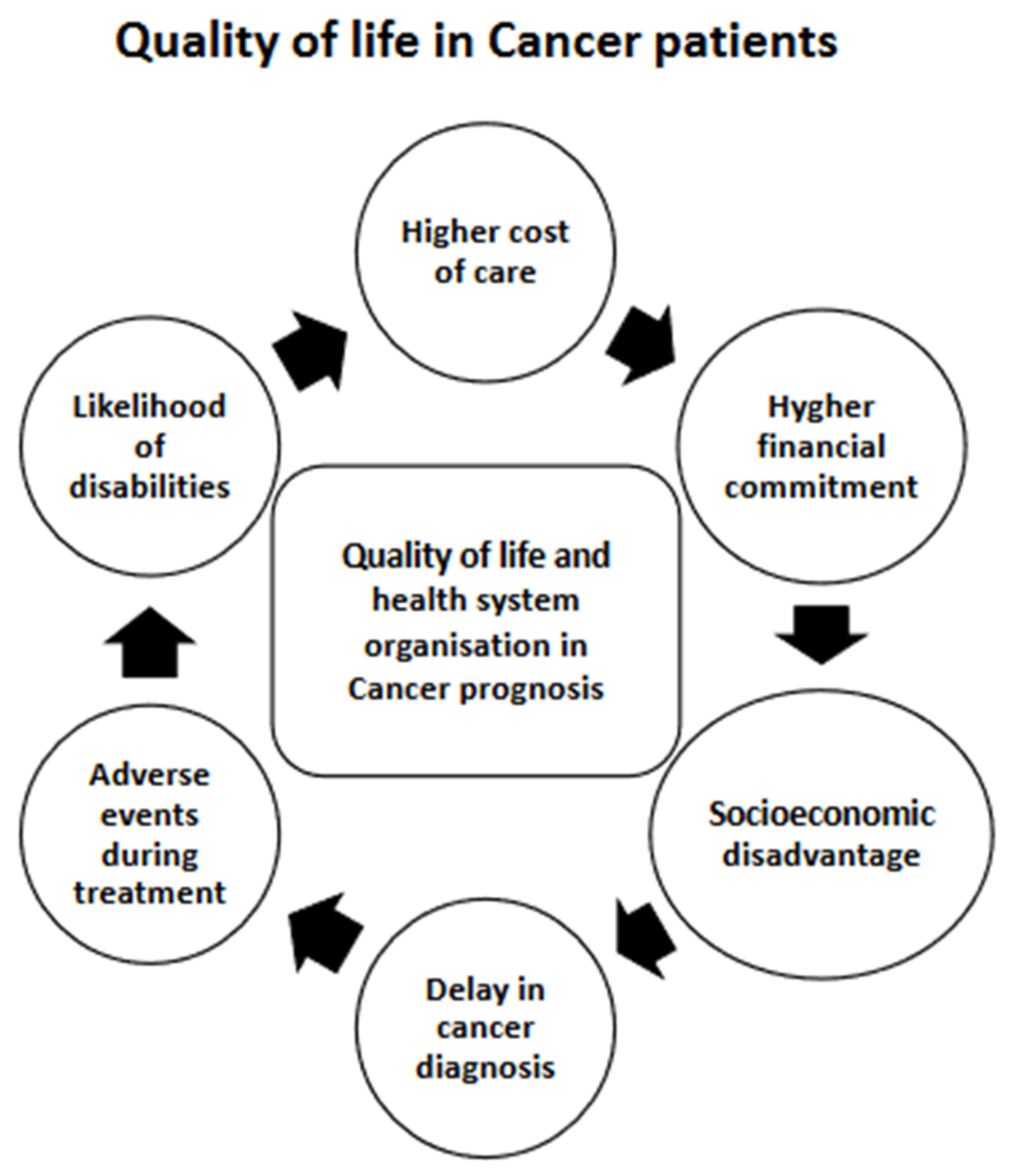 Biomed 02 00023 g002