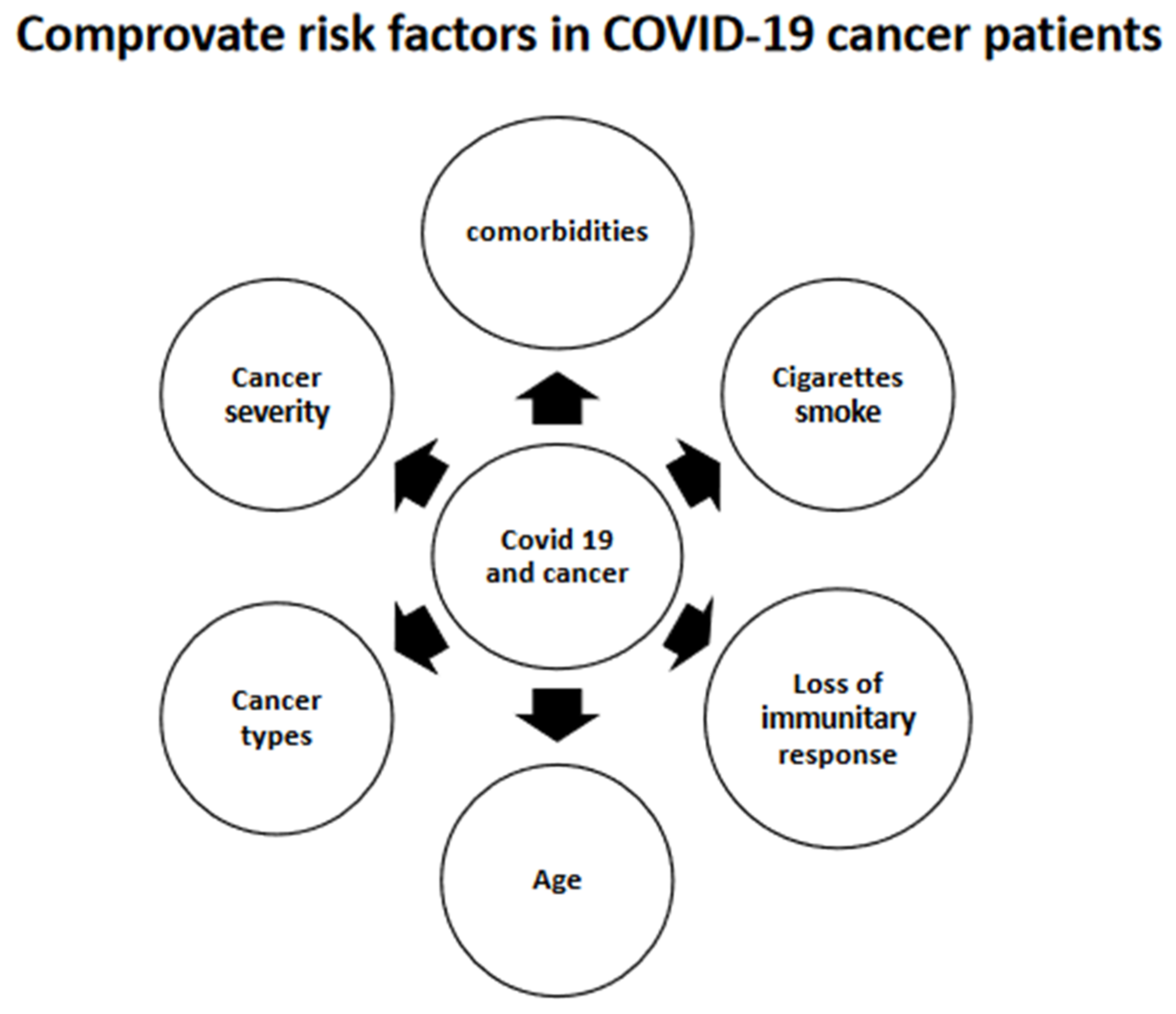 Biomed 02 00023 g003