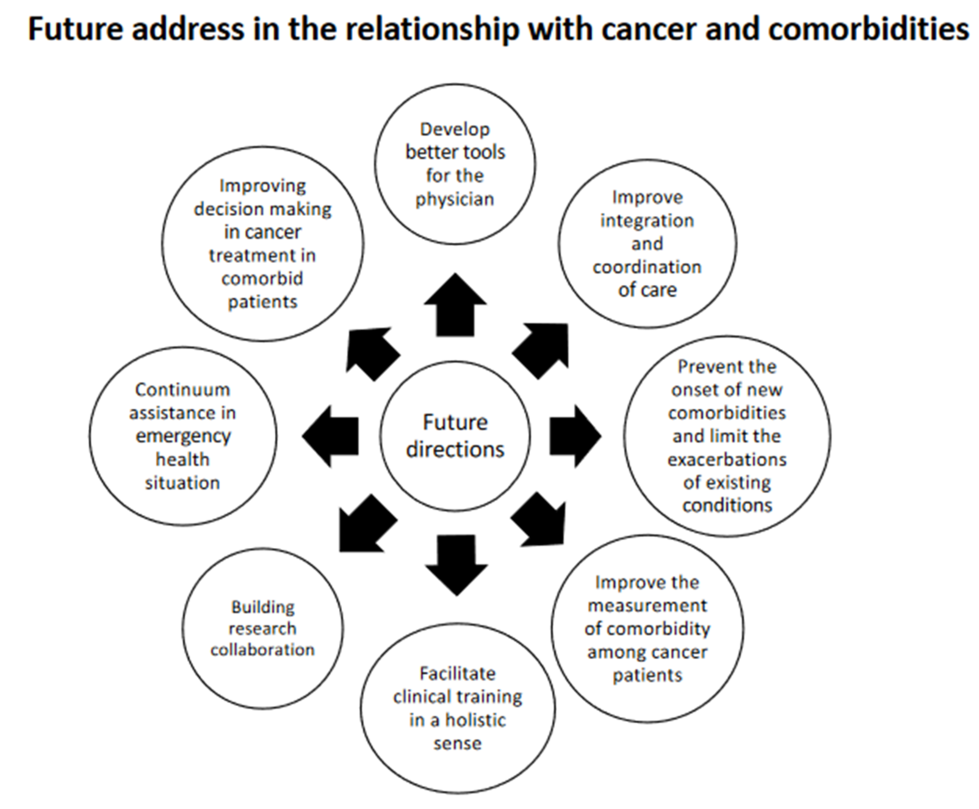 Biomed 02 00023 g004