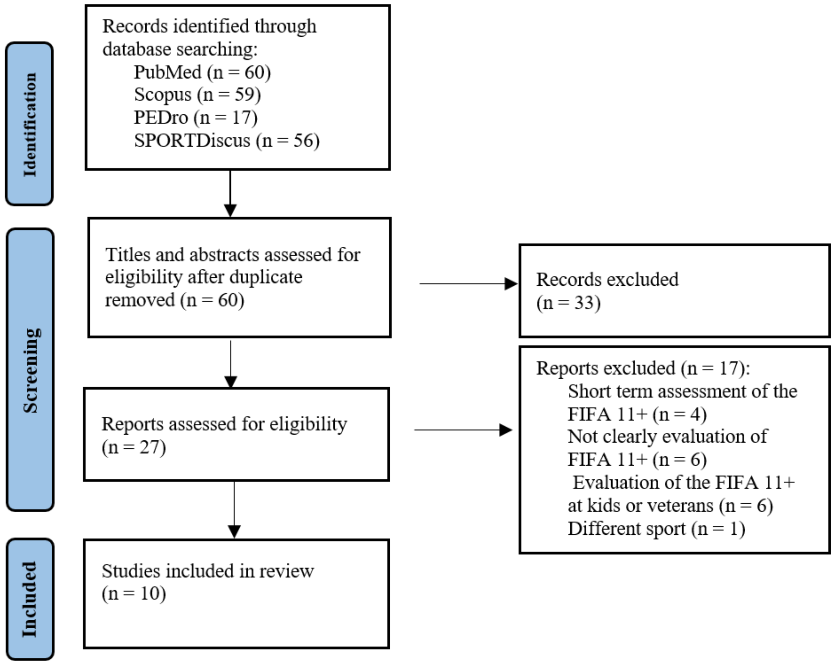 fifa origin account(web app) login flowchart