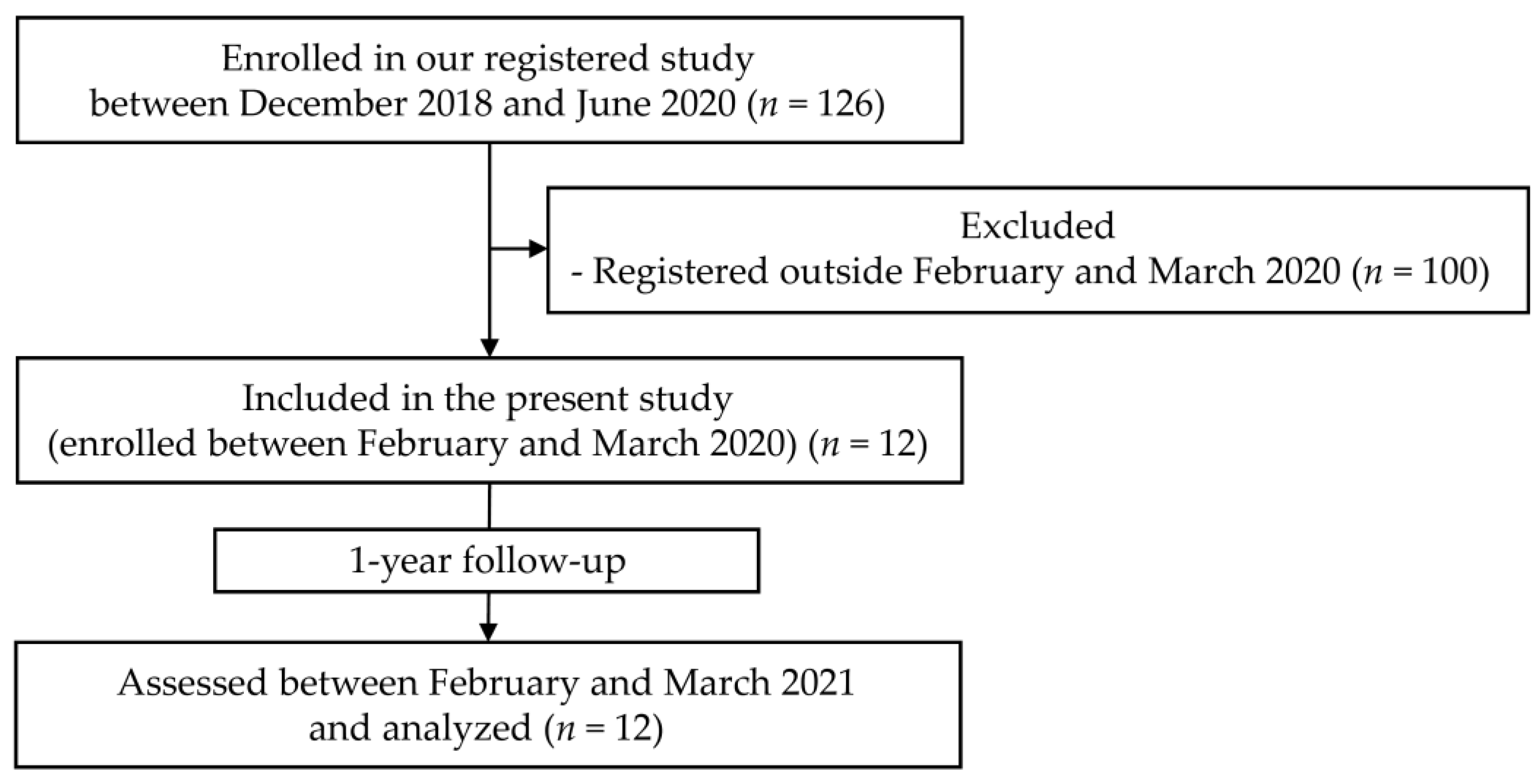 Biomed 02 00029 g001 Biomed 02 00029 g001