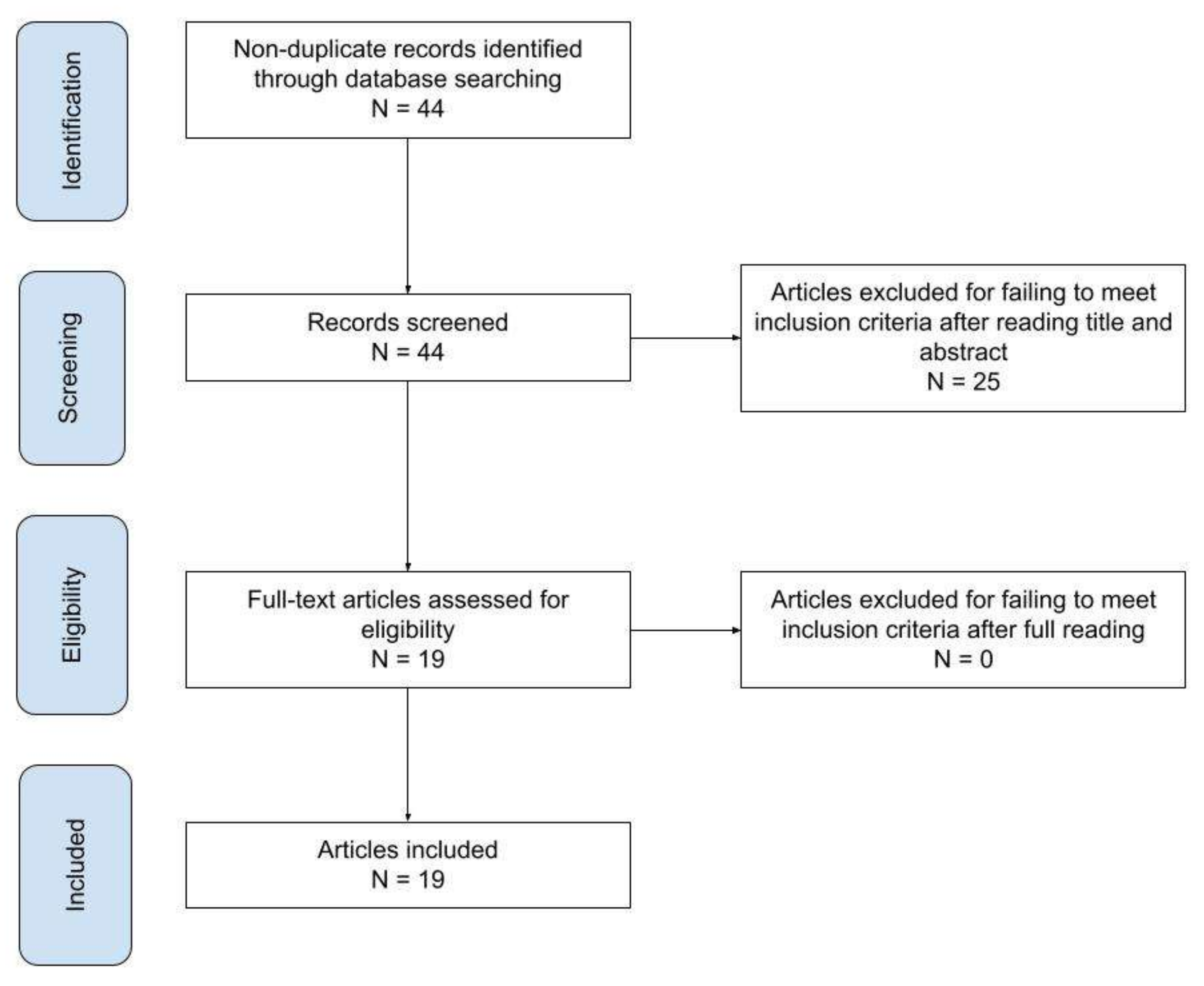 Biomed 02 00032 g001