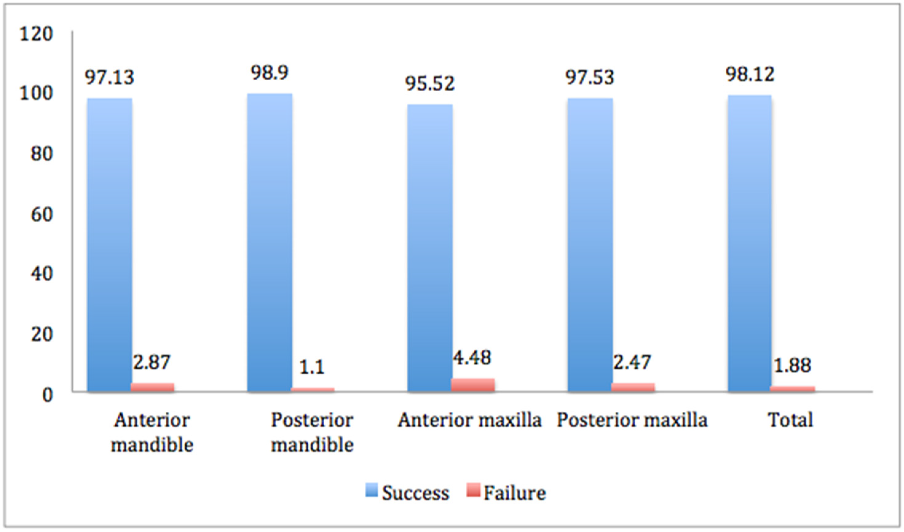 Biomed 02 00033 g001