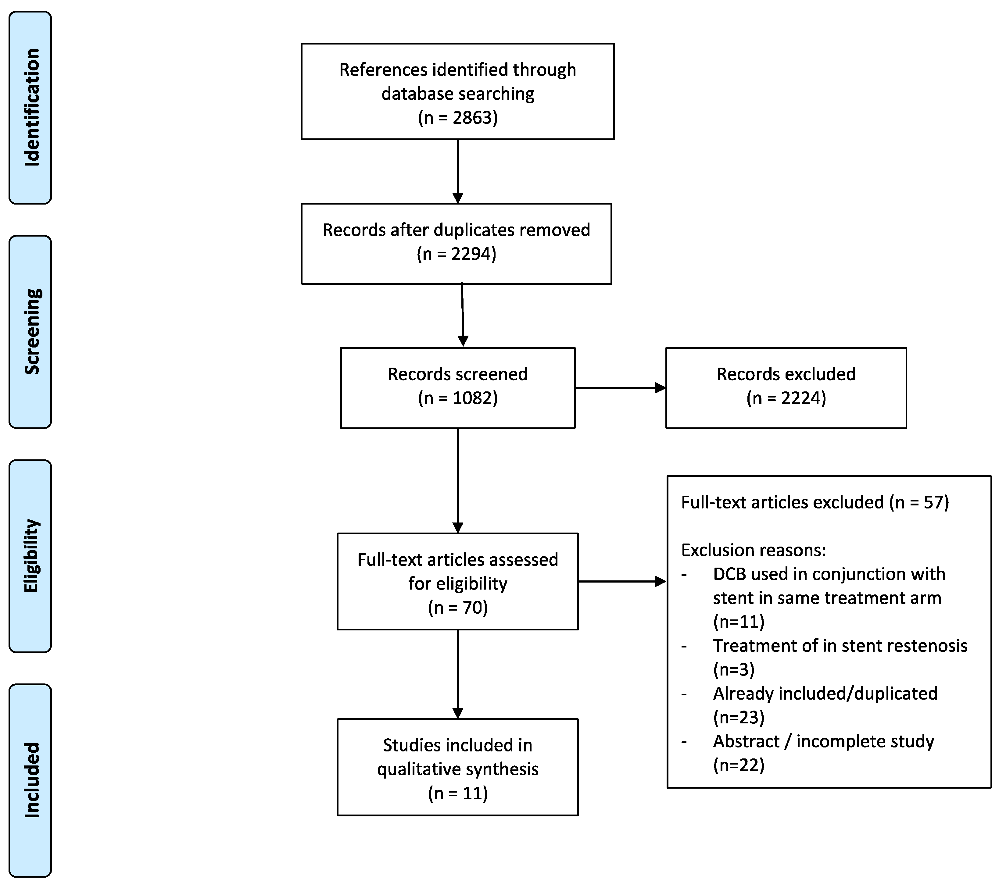 Biomed 02 00035 g001 Biomed 02 00035 g001