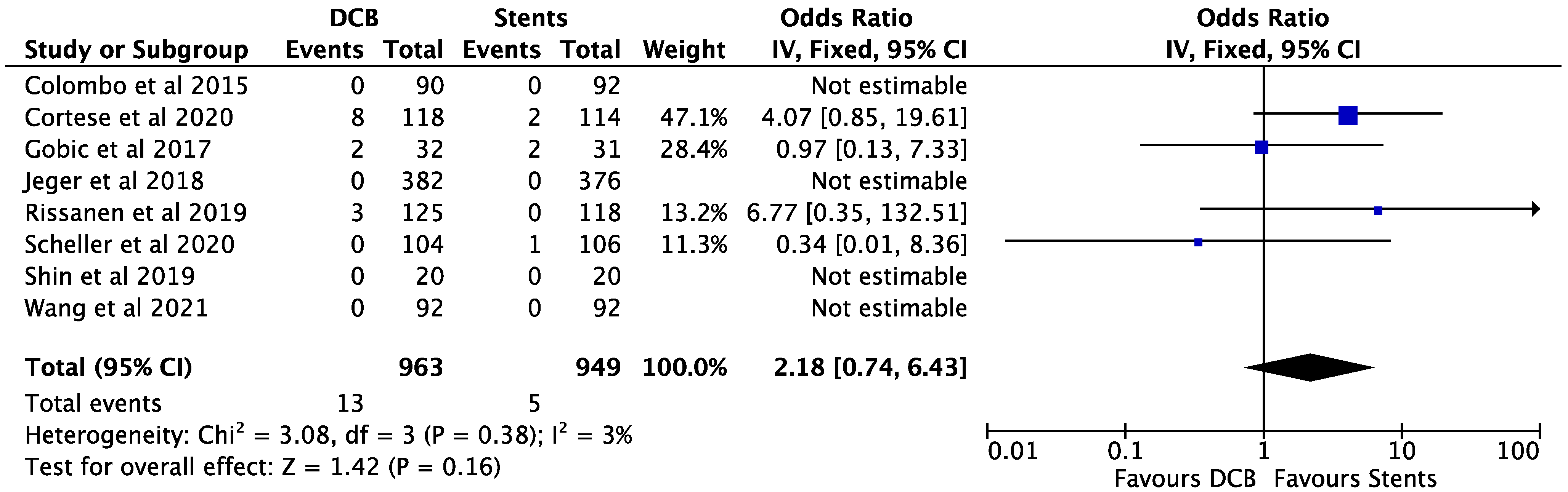Biomed 02 00035 g002 Biomed 02 00035 g002