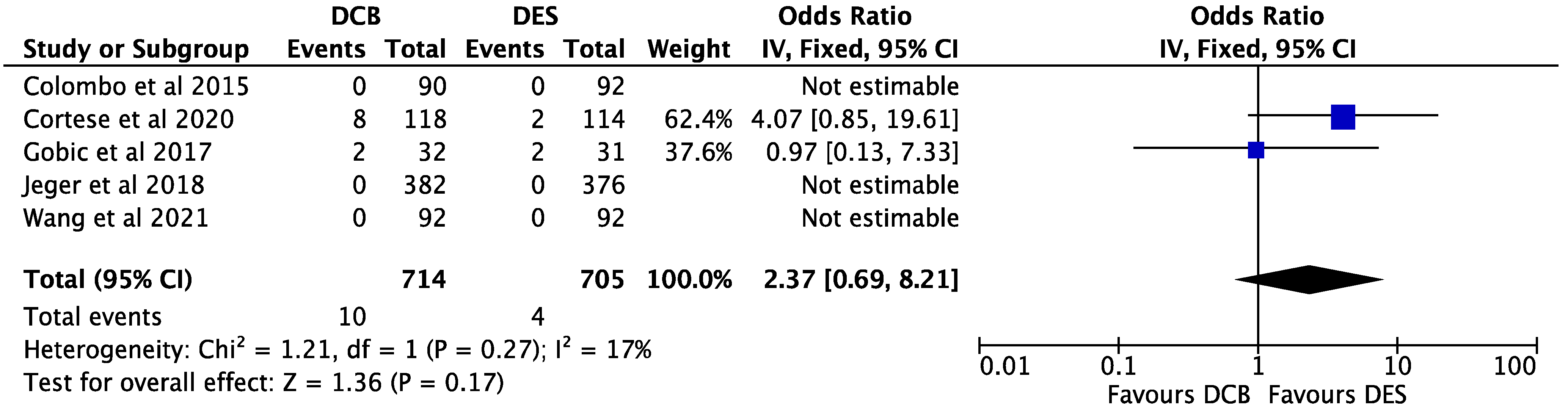 Biomed 02 00035 g003 Biomed 02 00035 g003
