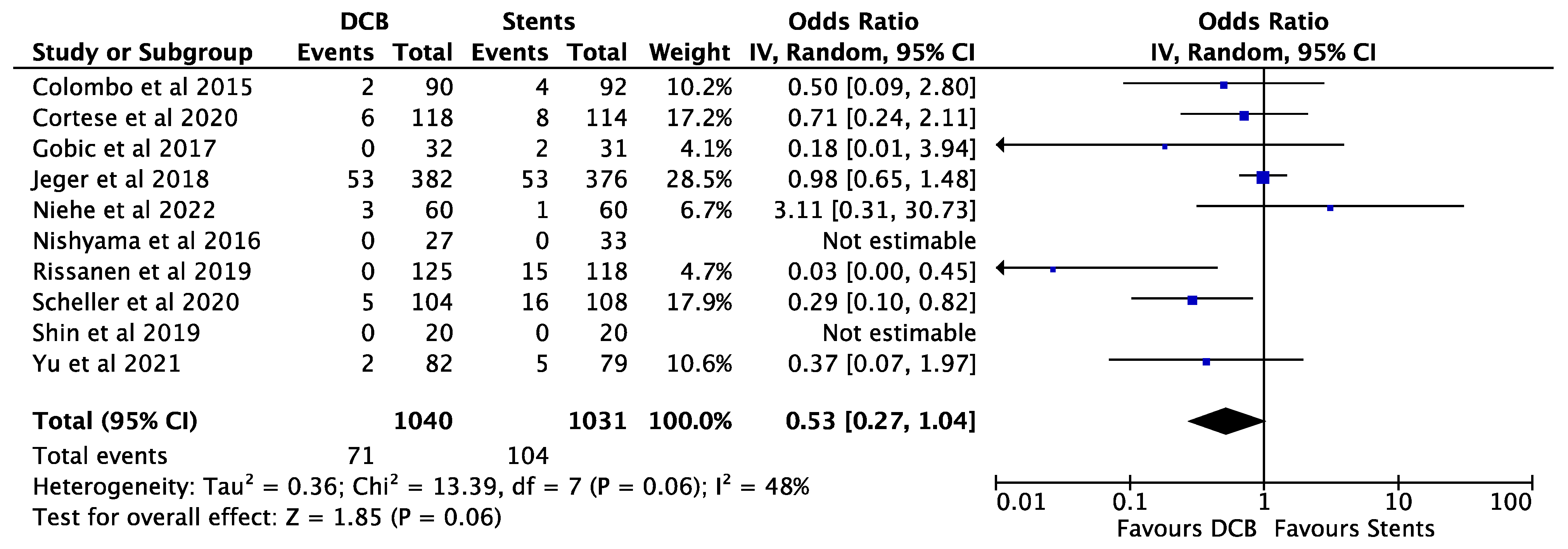 Biomed 02 00035 g004 Biomed 02 00035 g004