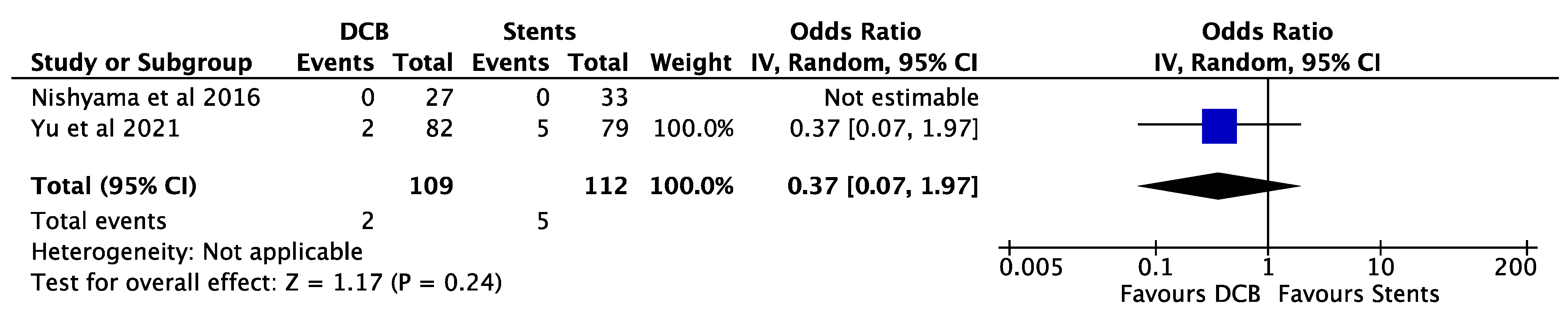 Biomed 02 00035 g005 Biomed 02 00035 g005