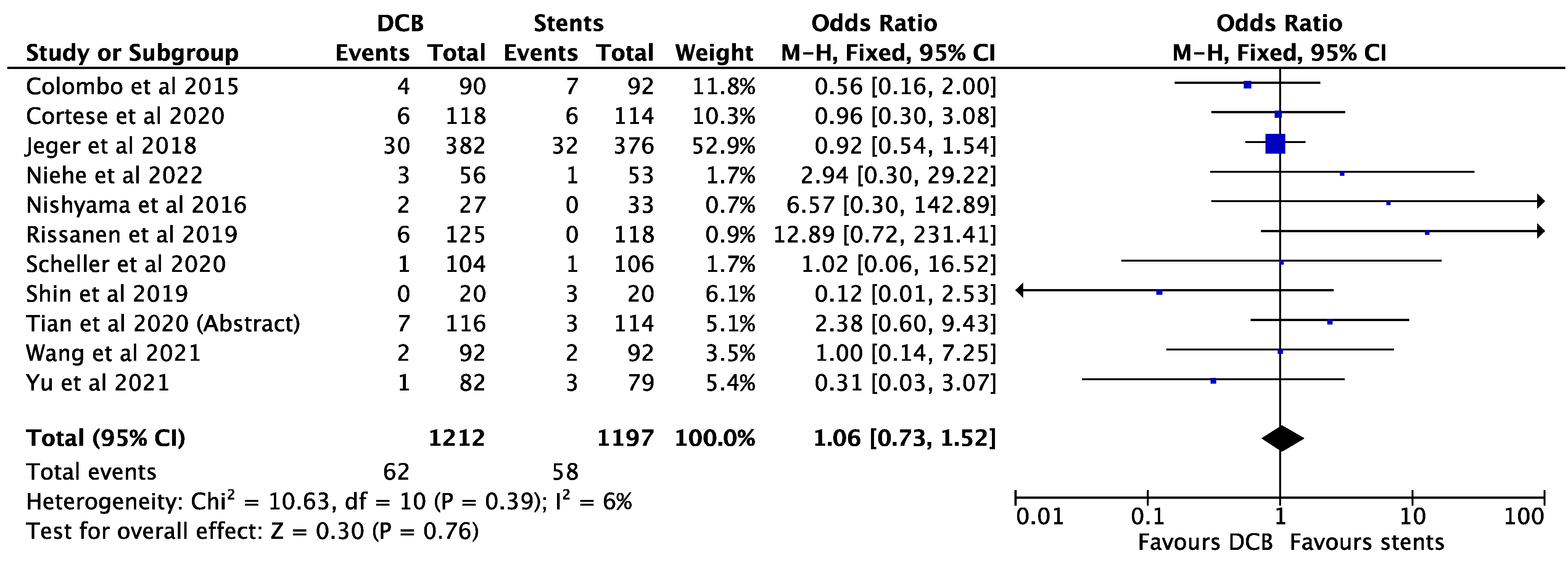 Biomed 02 00035 g008 Biomed 02 00035 g008