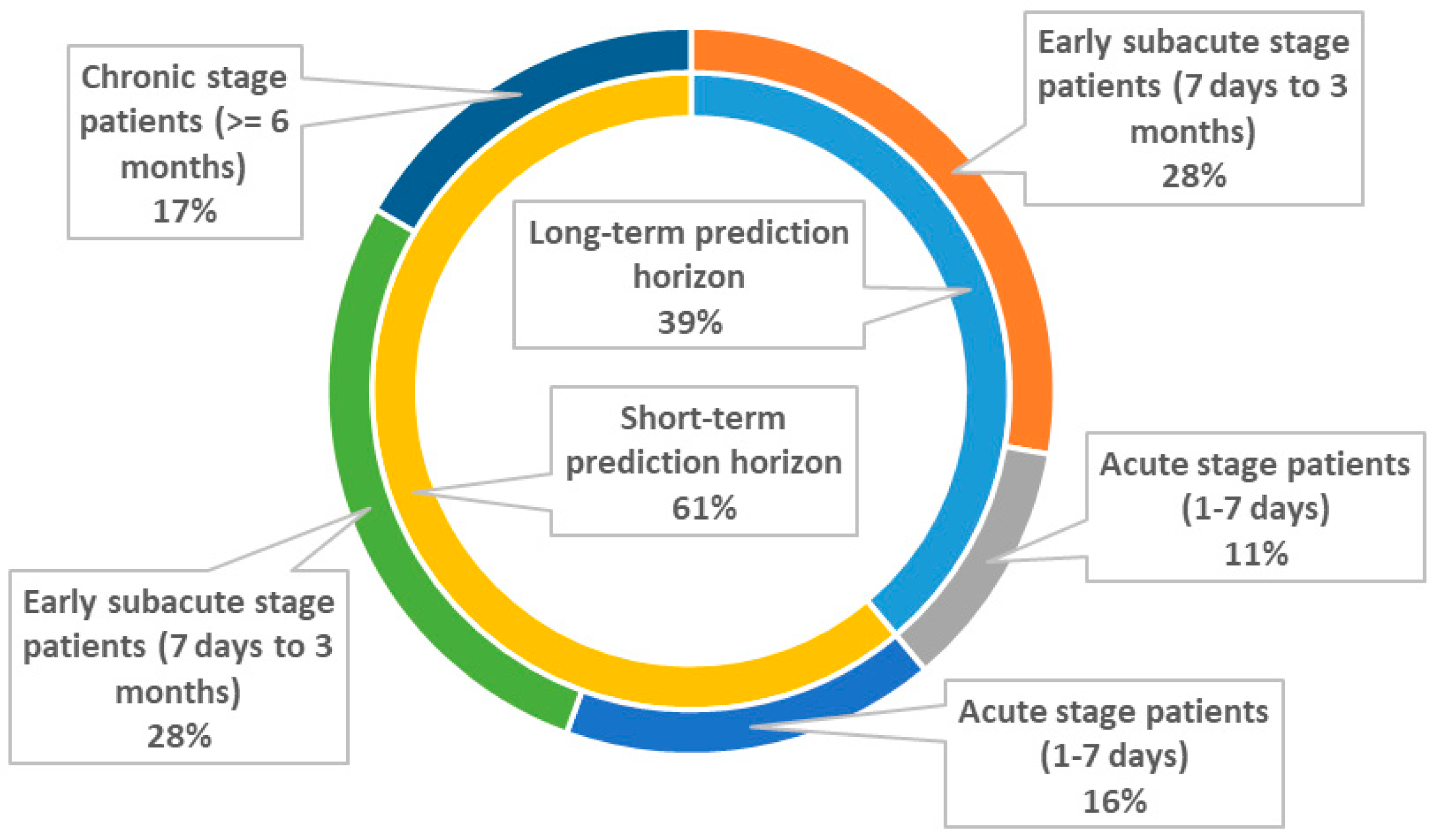 Biomed 03 00001 g002