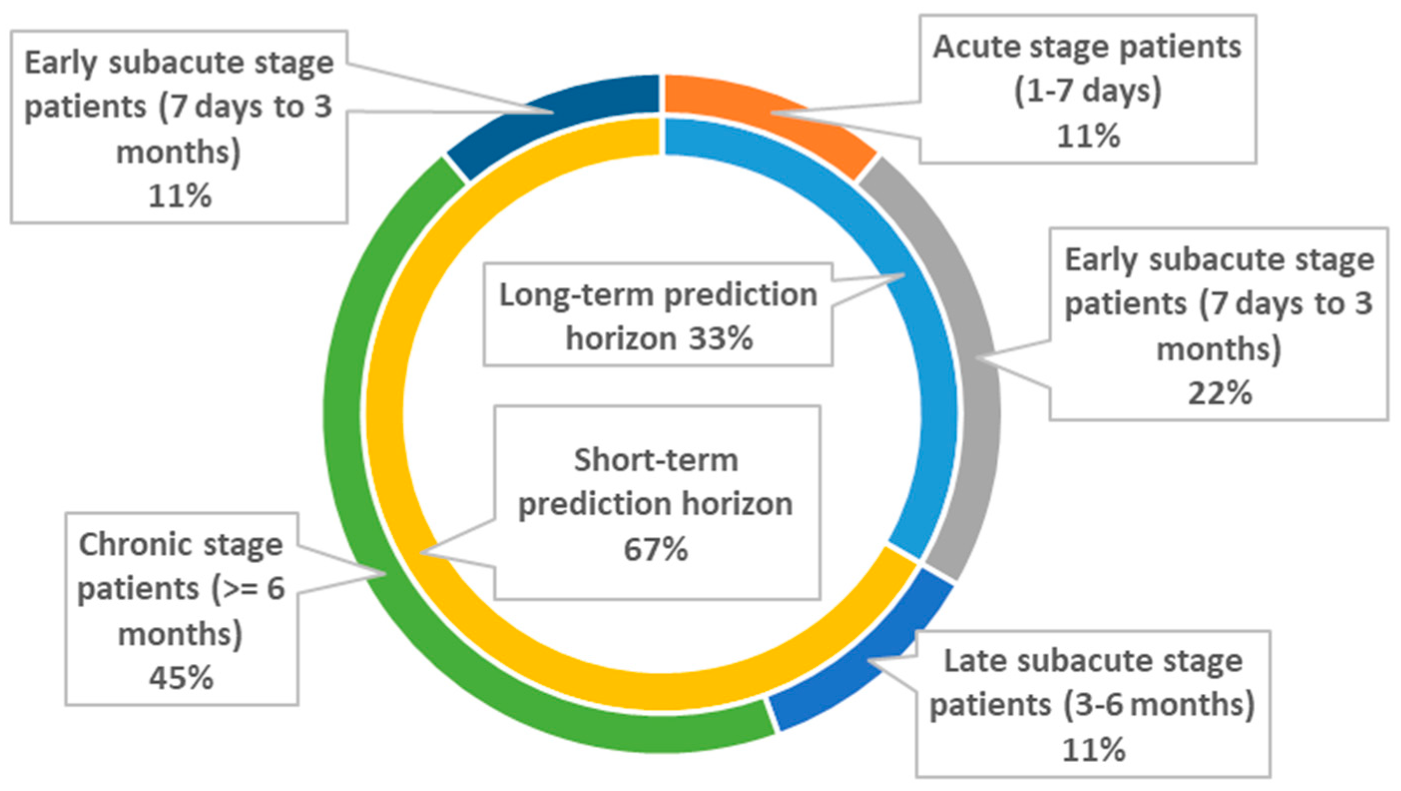 Biomed 03 00001 g003