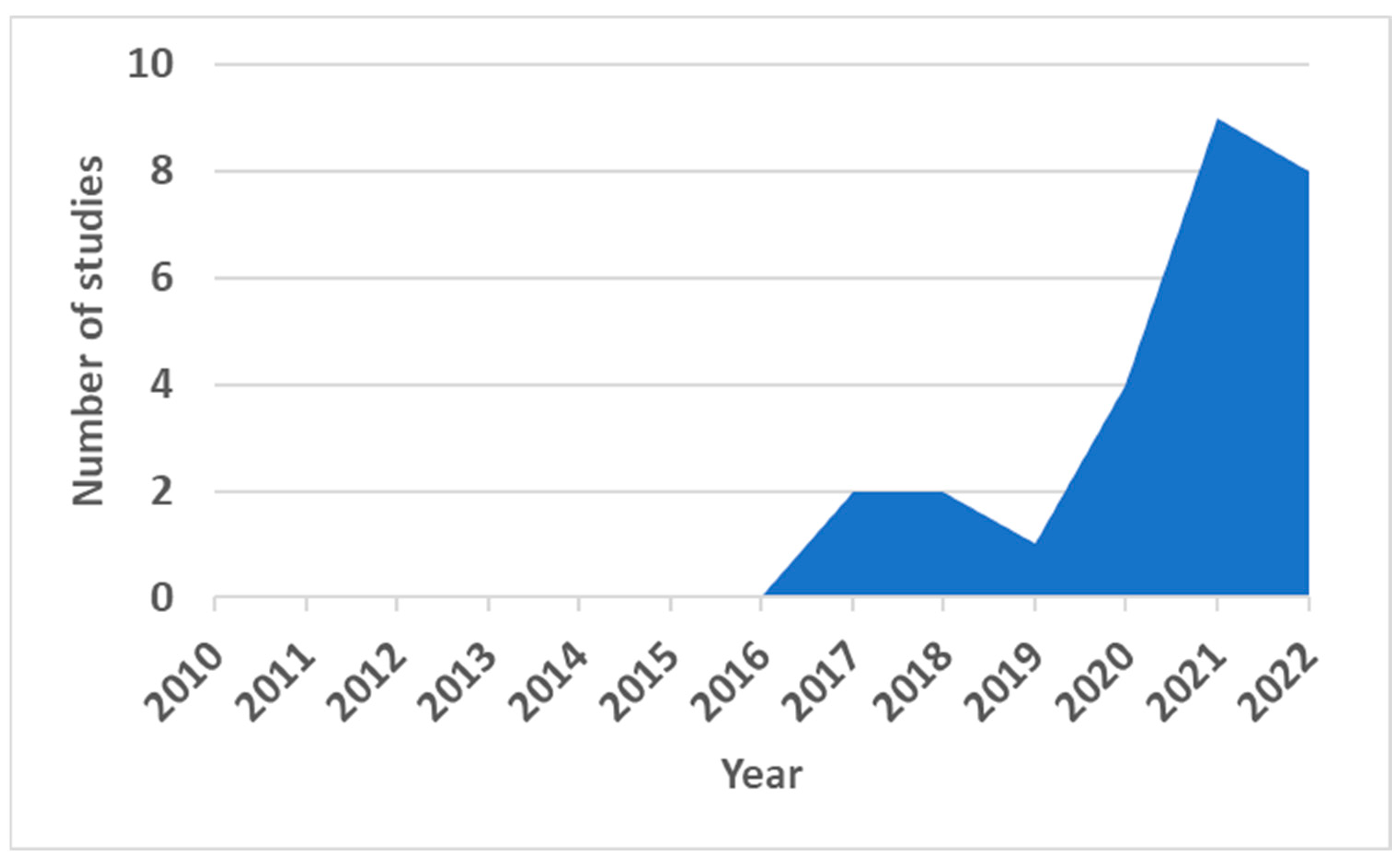 Biomed 03 00001 g004