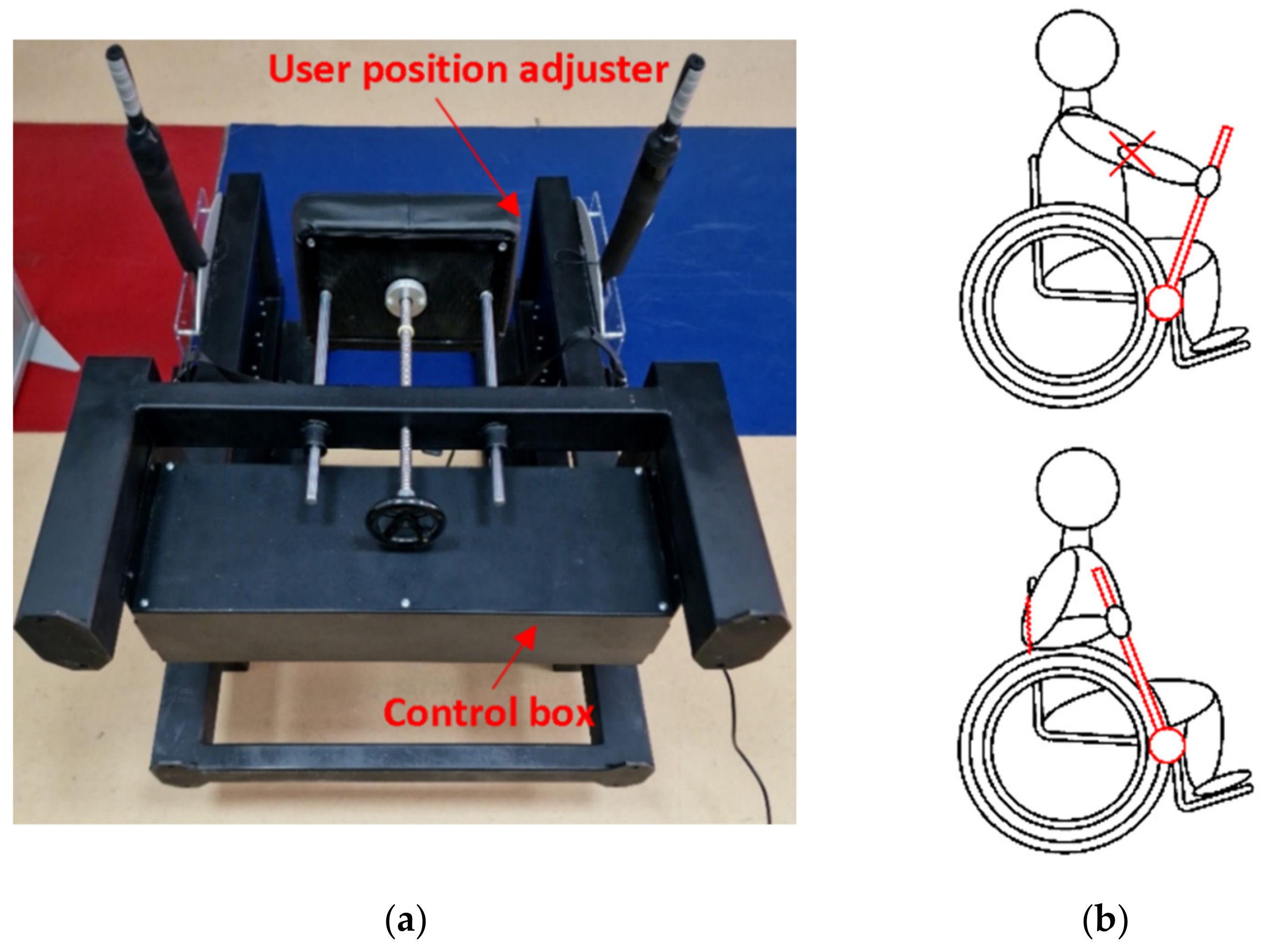 Biomed 03 00003 g003