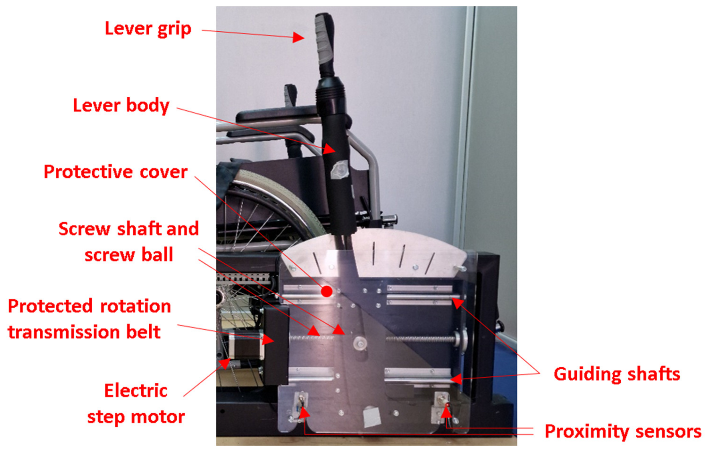 Biomed 03 00003 g006