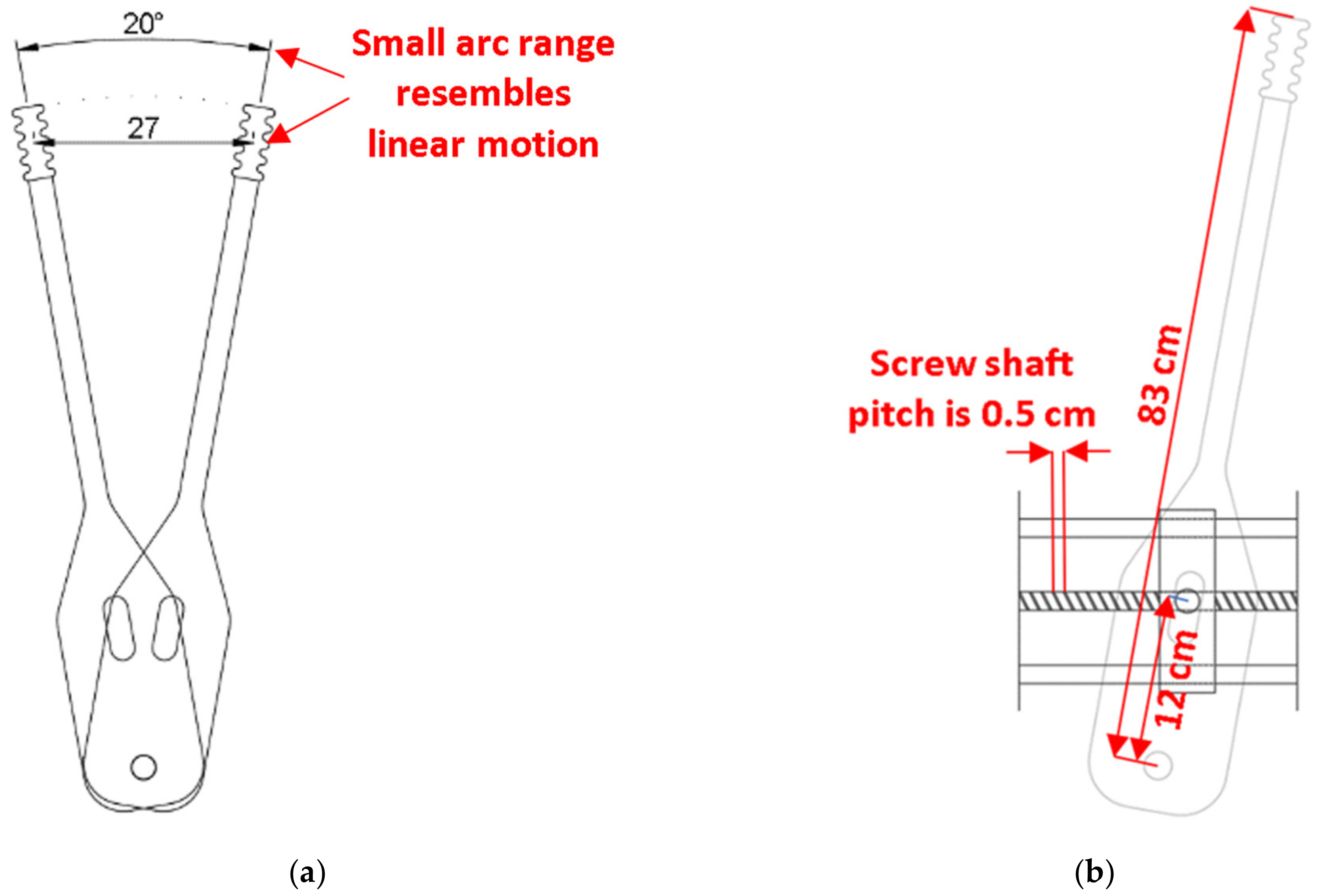 Biomed 03 00003 g0a1