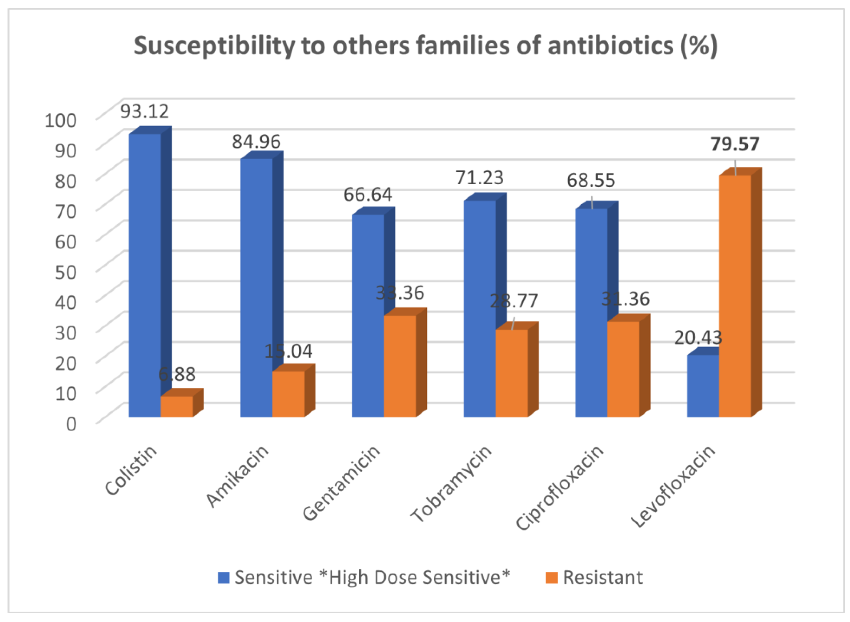 Biomed 03 00006 g002 Biomed 03 00006 g002