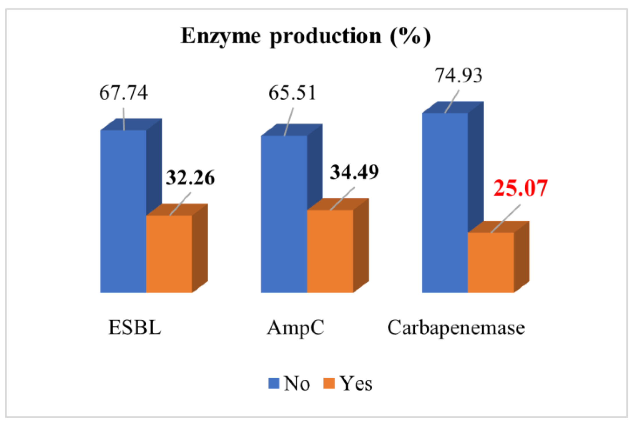 Biomed 03 00006 g003 Biomed 03 00006 g003