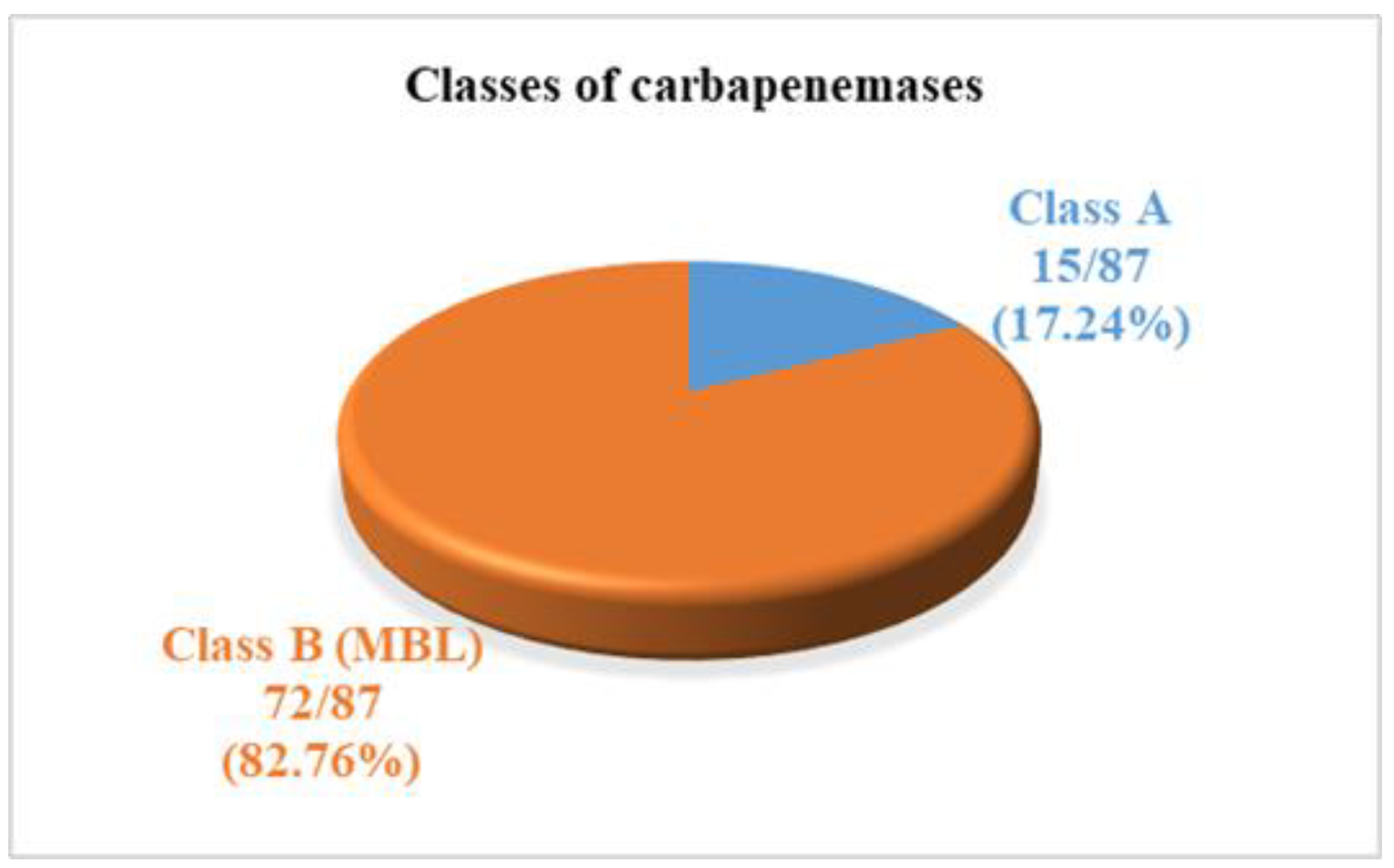 Biomed 03 00006 g004 Biomed 03 00006 g004