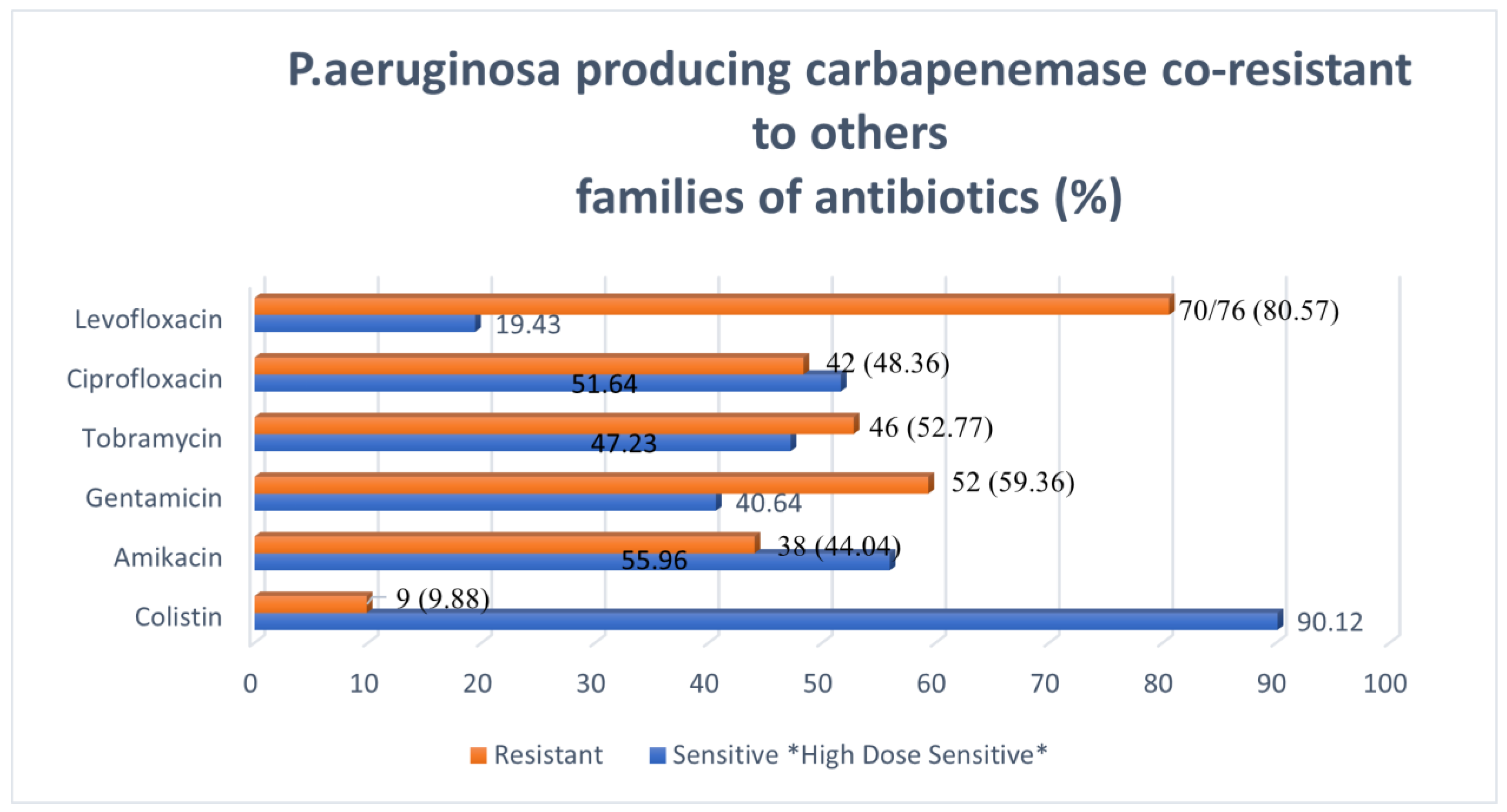 Biomed 03 00006 g005 Biomed 03 00006 g005