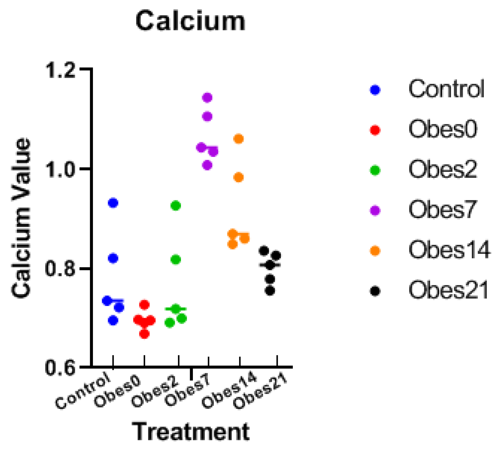 Biomed 03 00009 g005