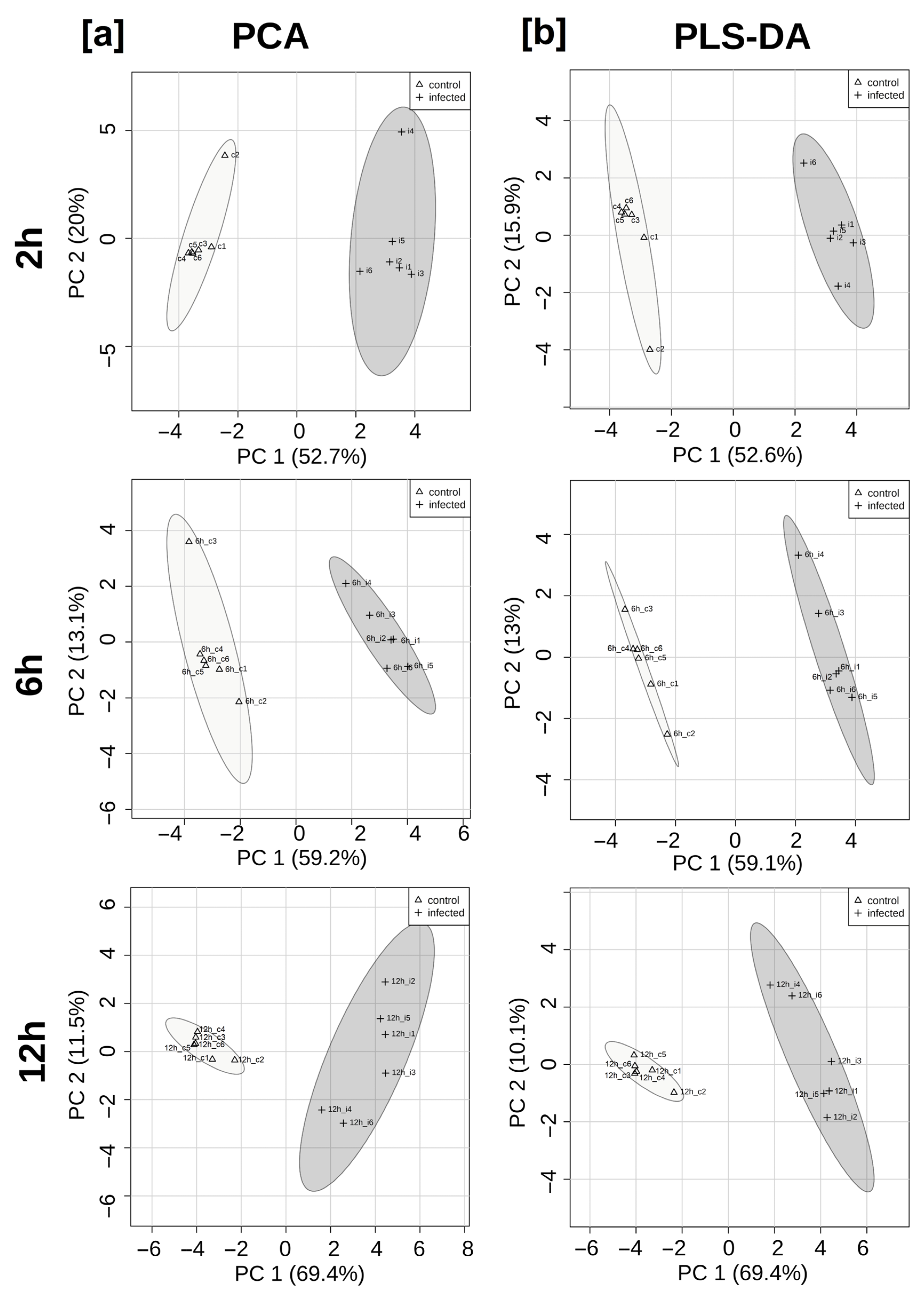 Biomed 03 00013 g002 Biomed 03 00013 g002