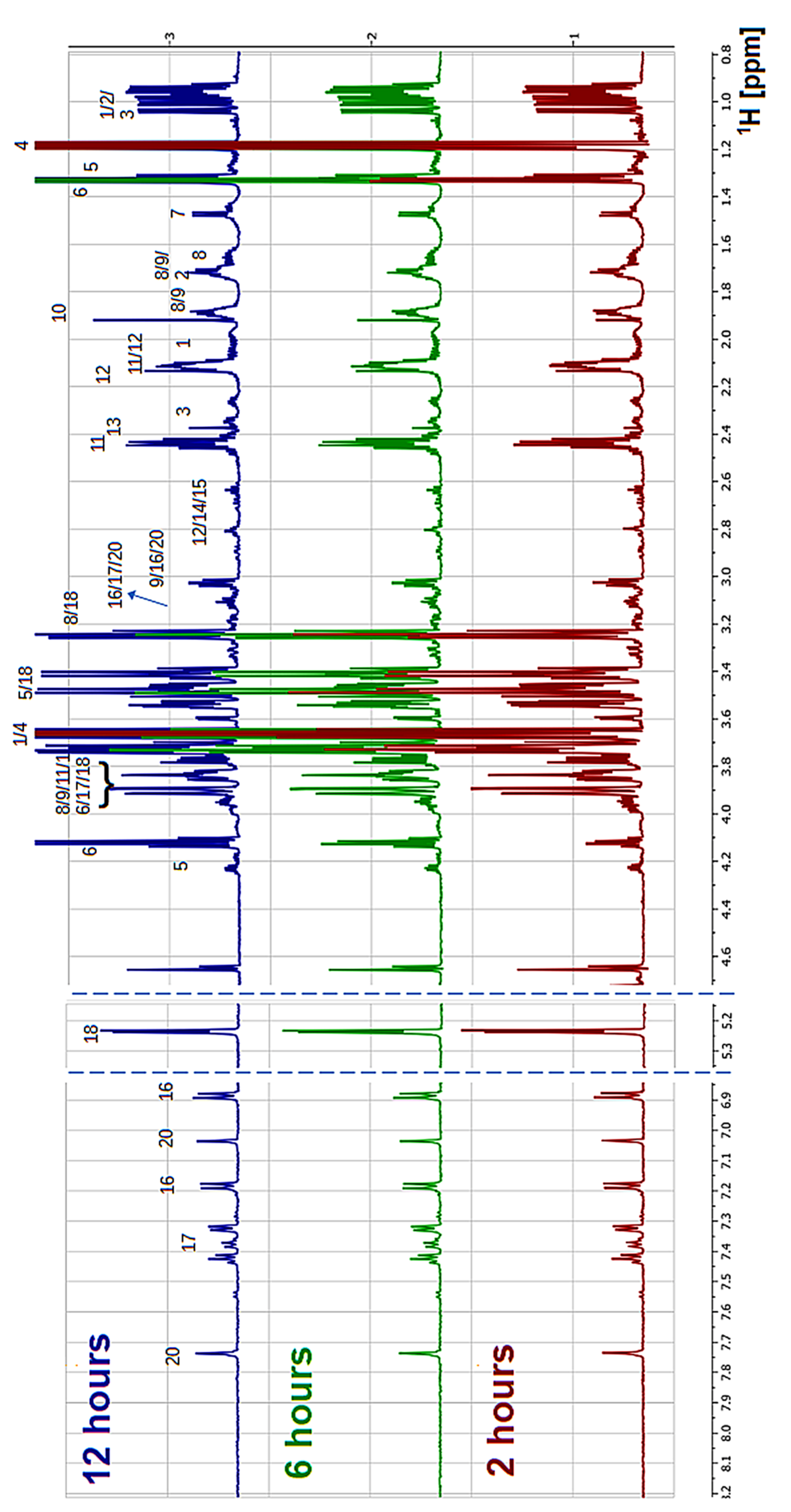 Biomed 03 00013 g003 Biomed 03 00013 g003