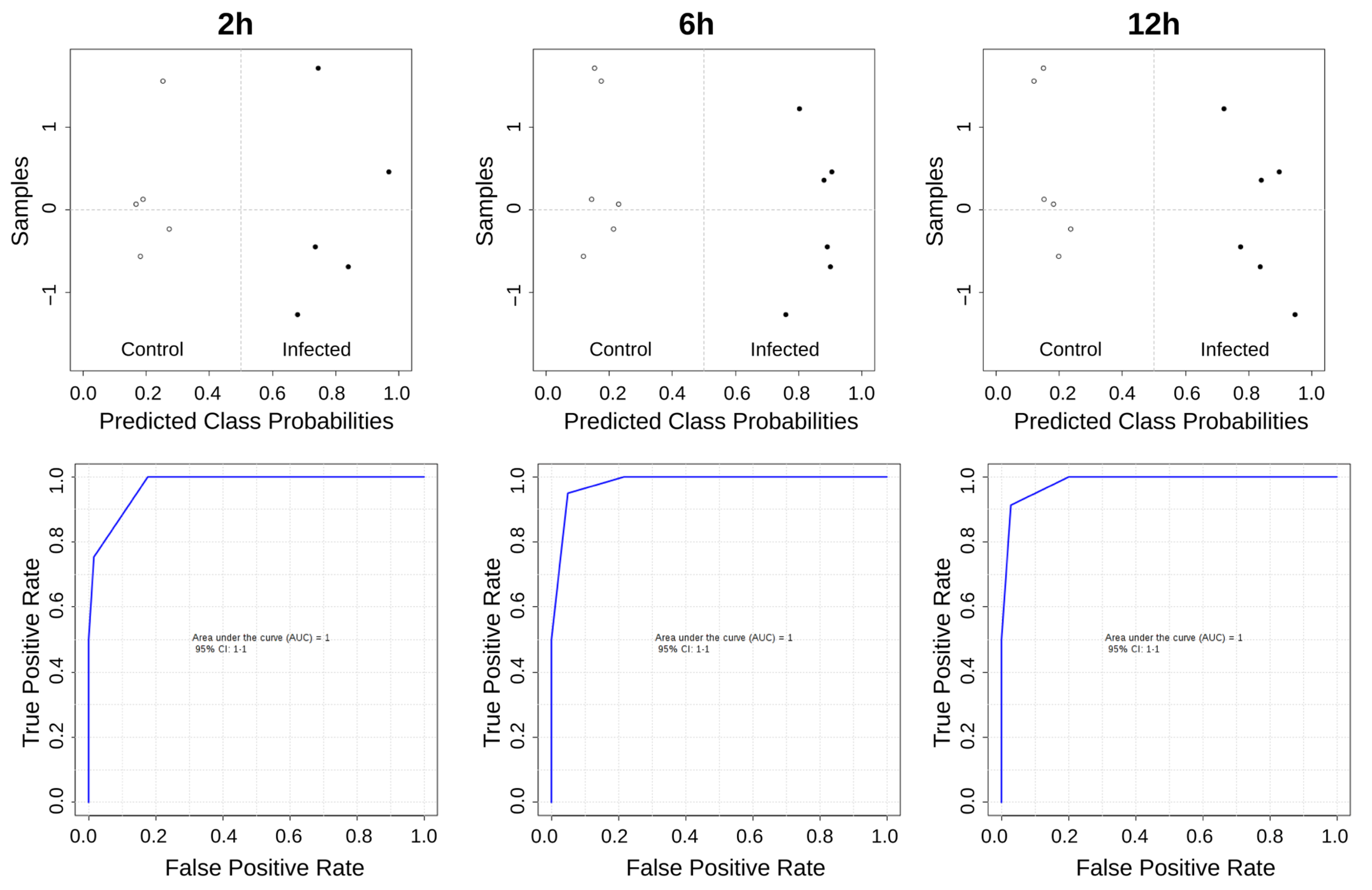 Biomed 03 00013 g005 Biomed 03 00013 g005