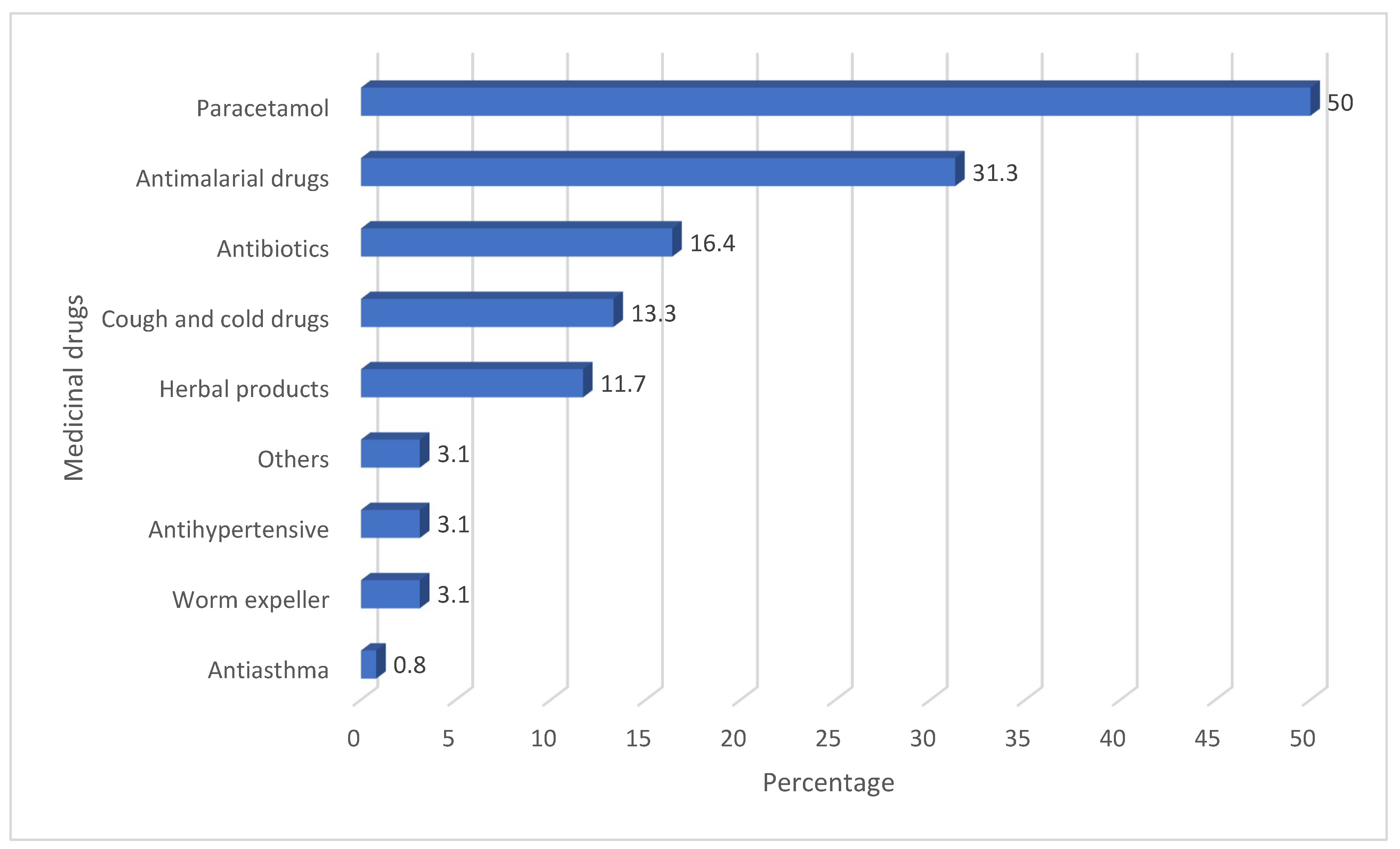 BioMed Free Full Text Prevalence And Factors Influencing Self biomed-free-full-text-prevalence-and-factors-influencing-self