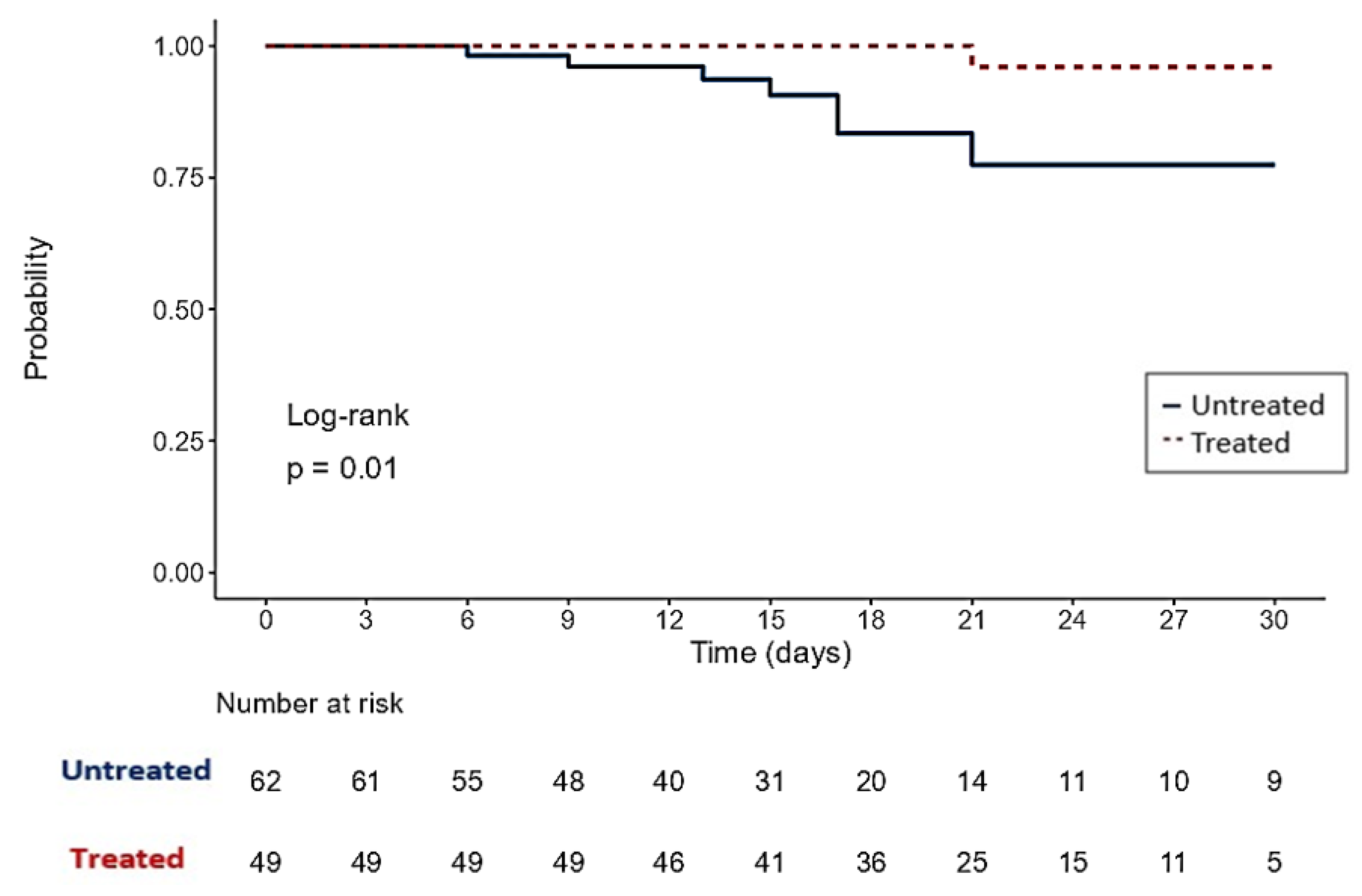 Biomed 03 00021 g001 Biomed 03 00021 g001