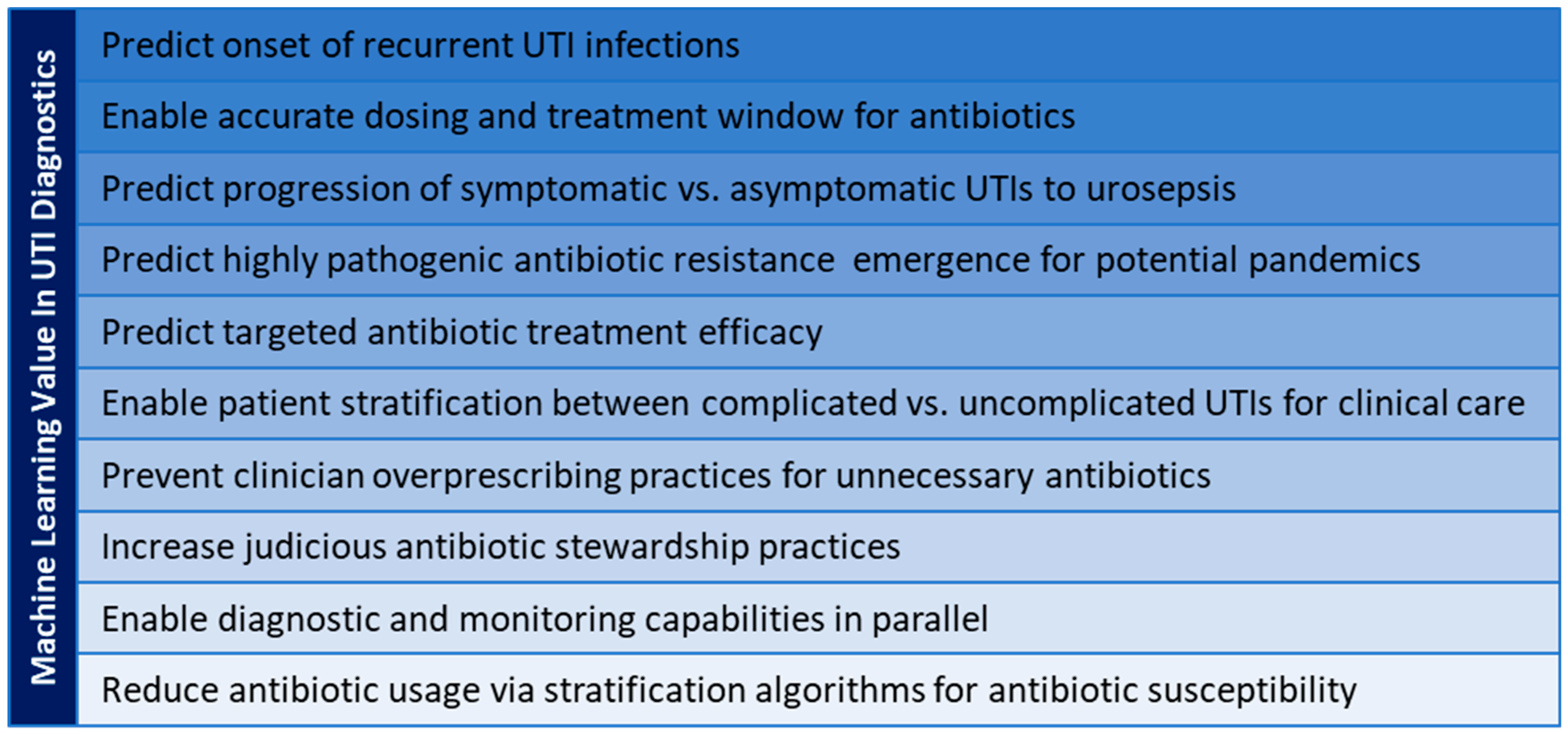 Biomed 03 00022 g002