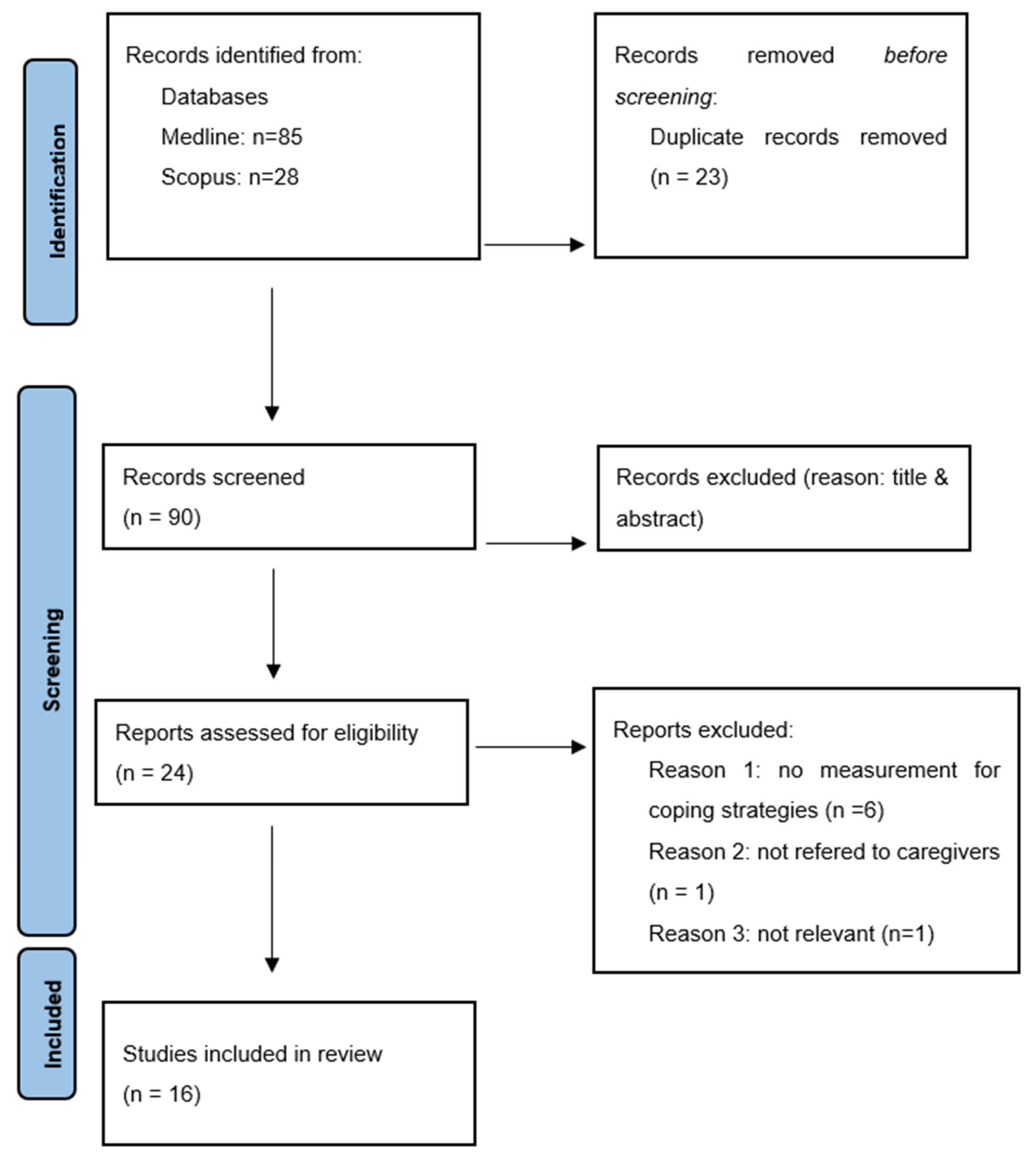 Biomed 03 00029 g001