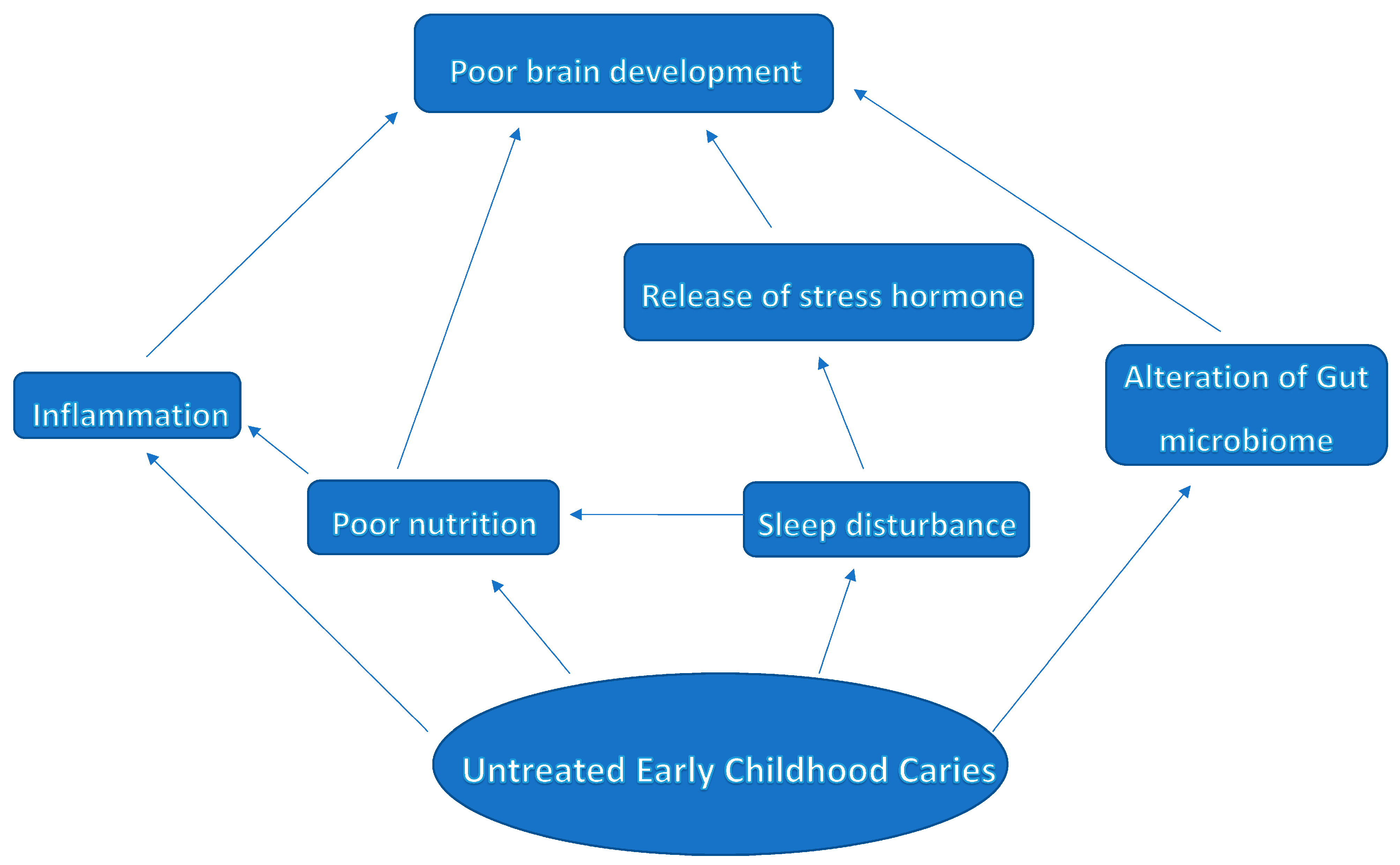 Biomed 03 00035 g001