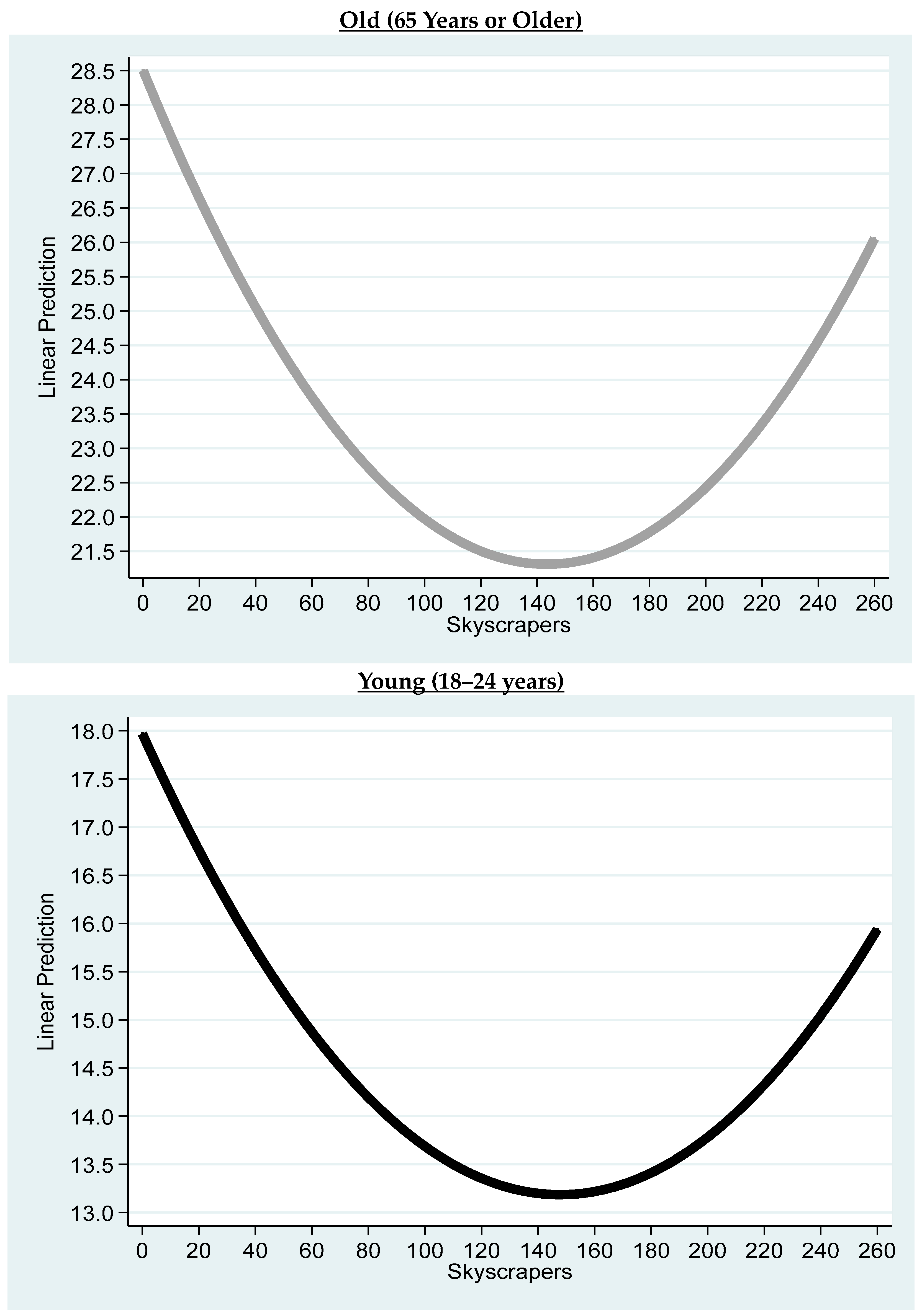 Biomed 03 00036 g005
