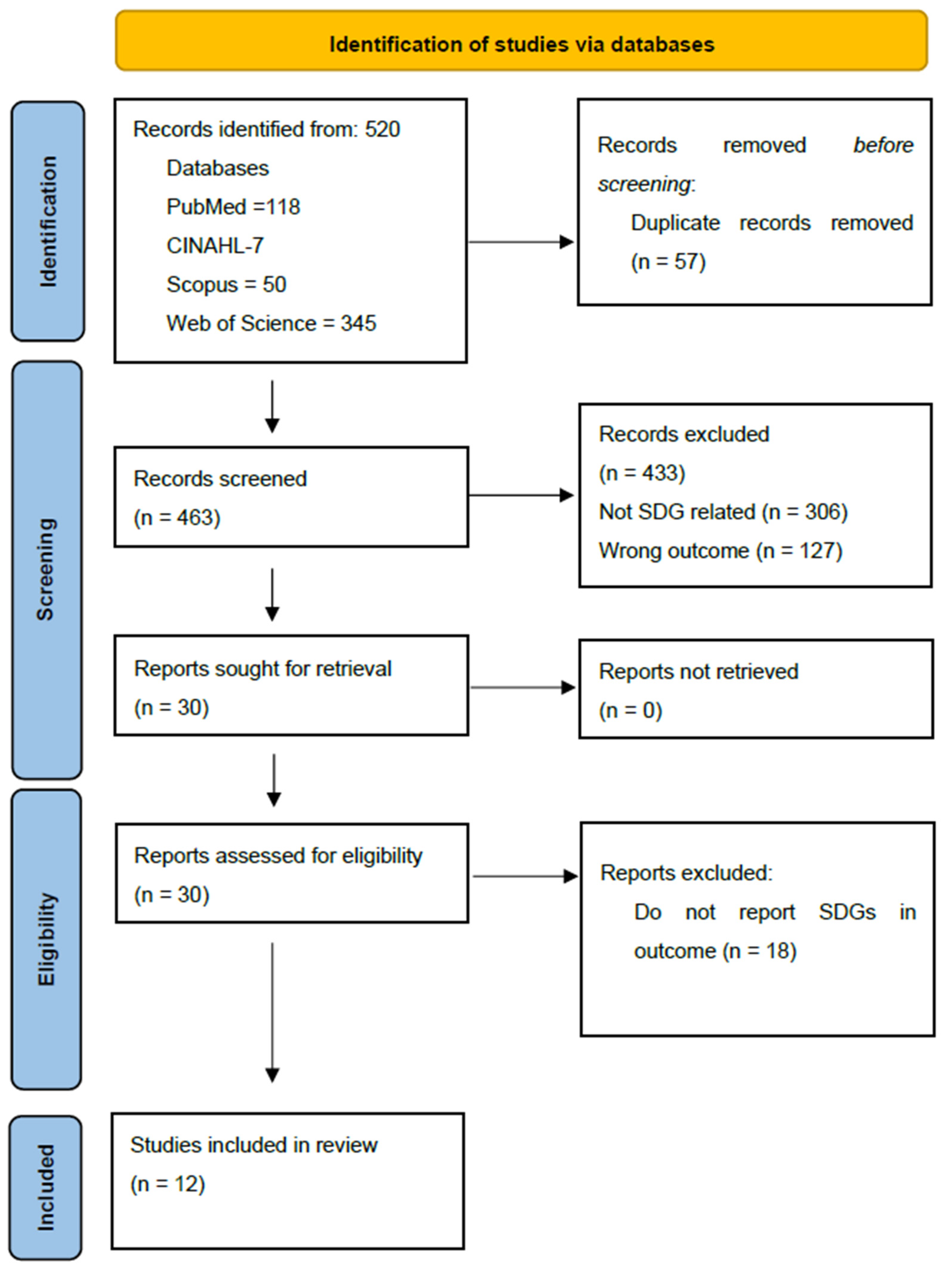 Biomed 03 00037 g001