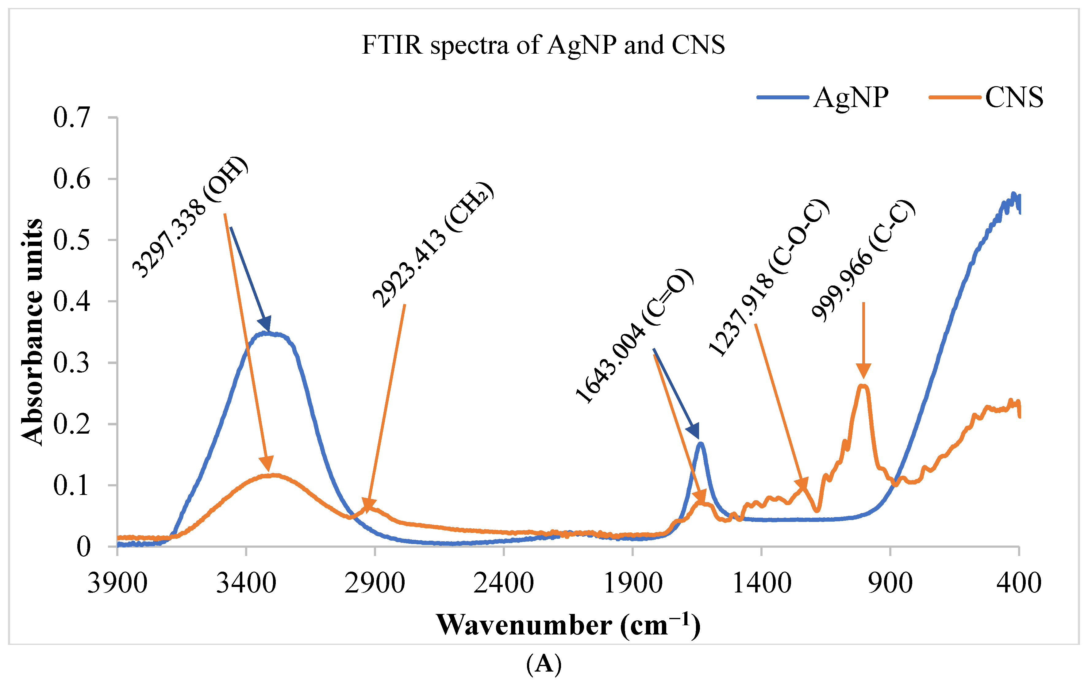 Biomed 04 00005 g003a