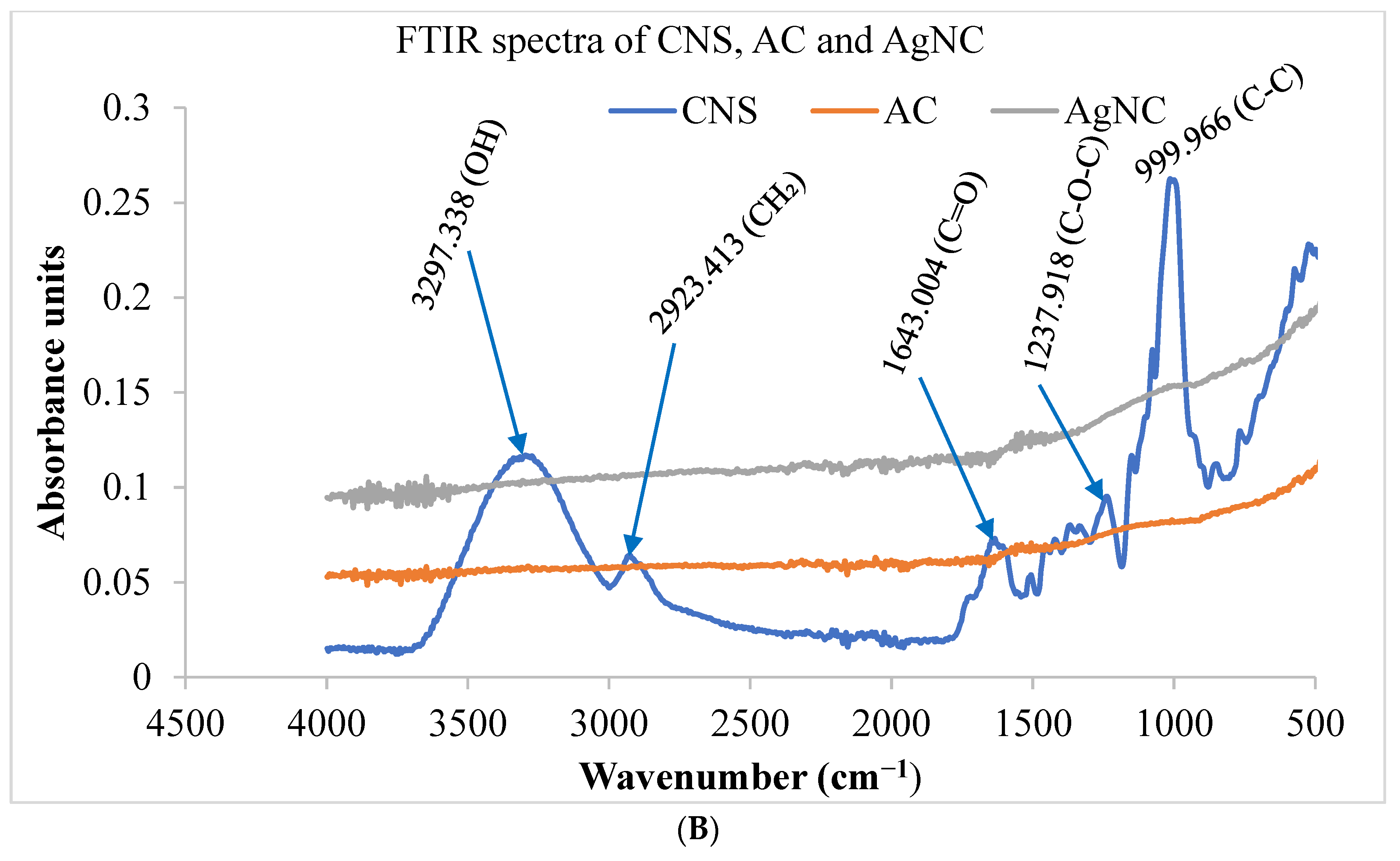 Biomed 04 00005 g003b