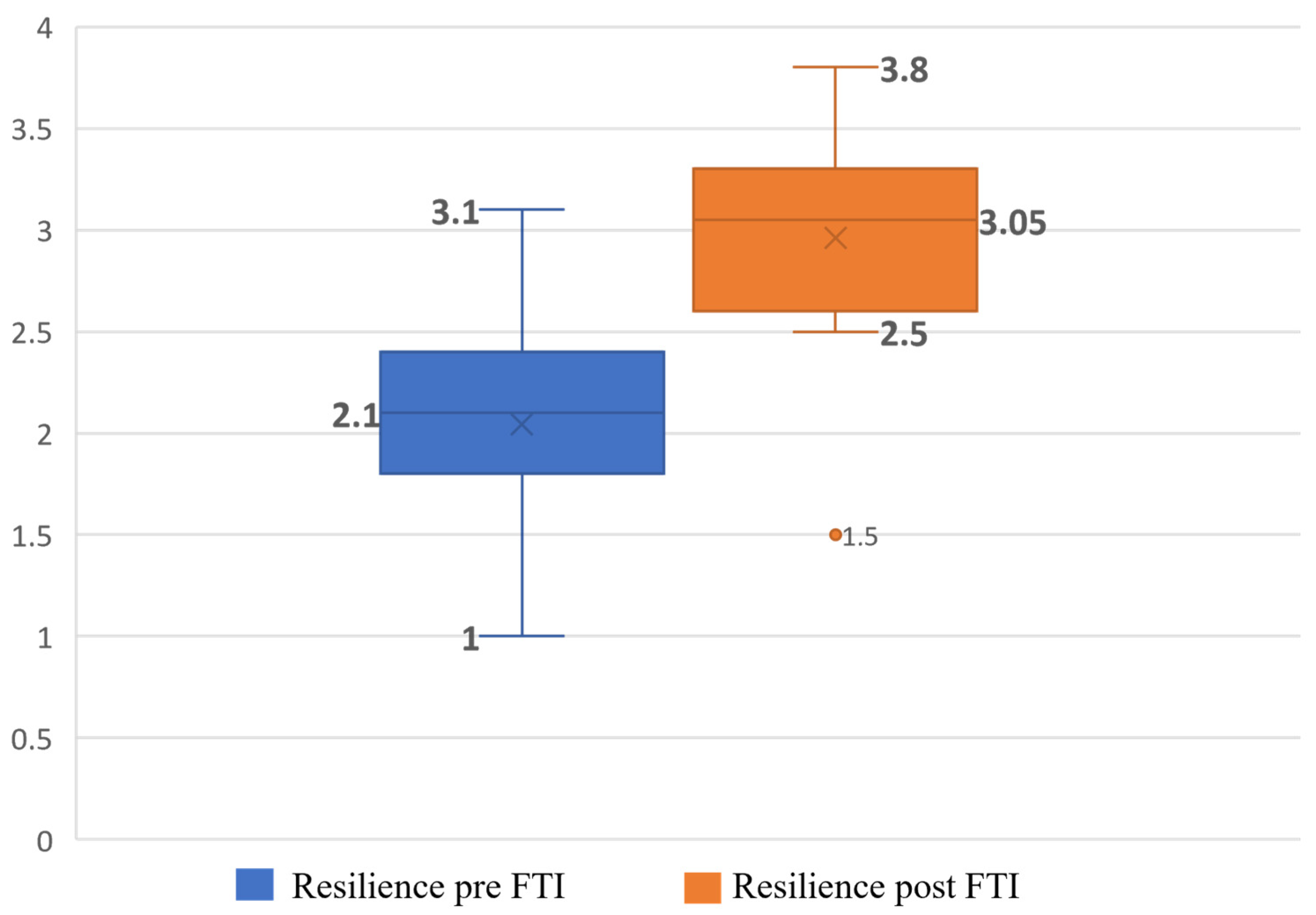 Biomed 04 00006 g001