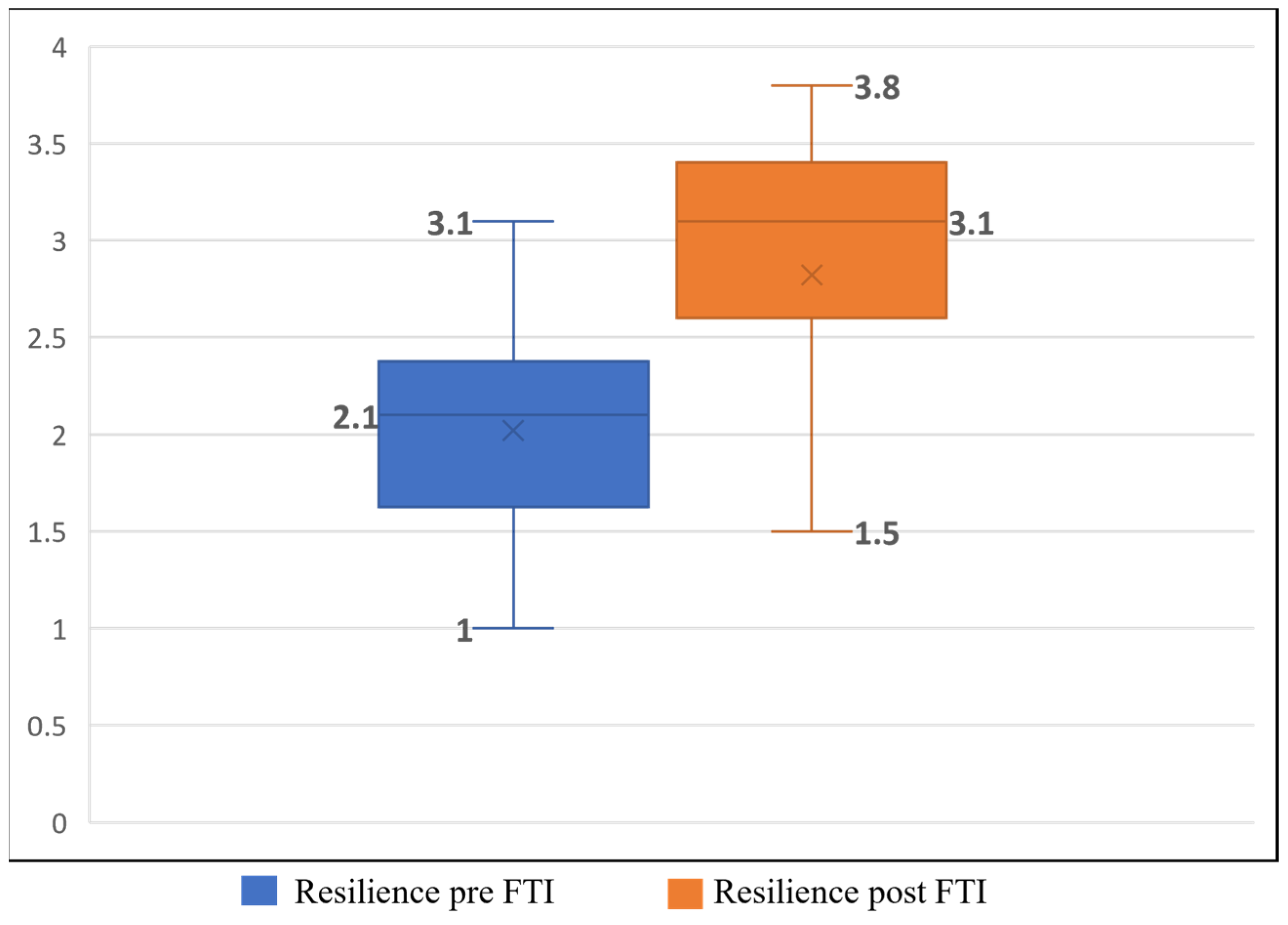 Biomed 04 00006 g002