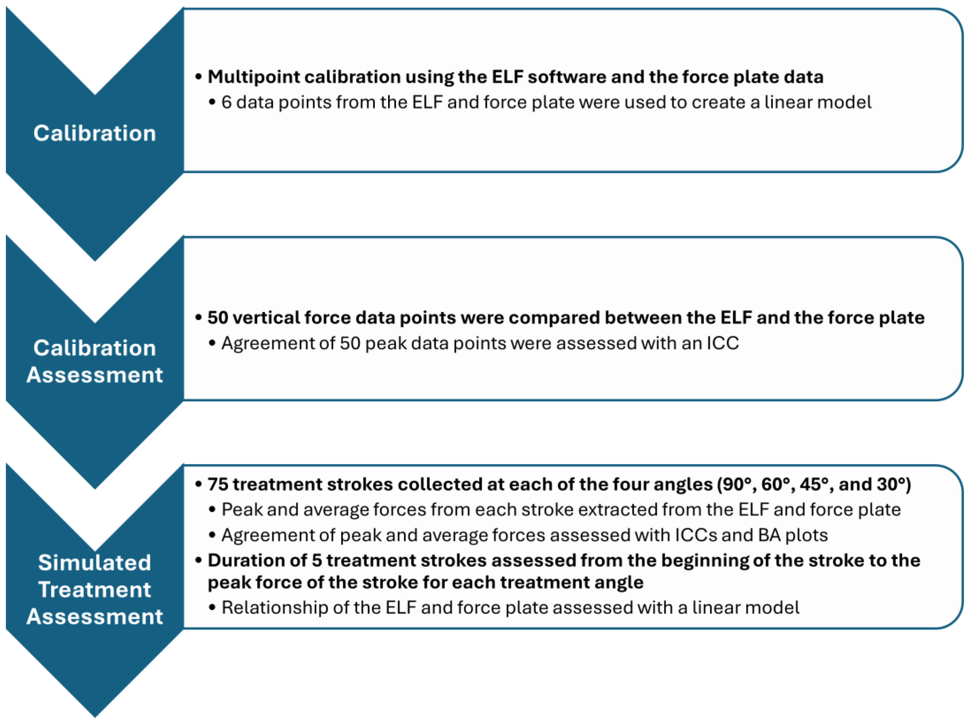 Biomed 04 00008 g003 Biomed 04 00008 g003