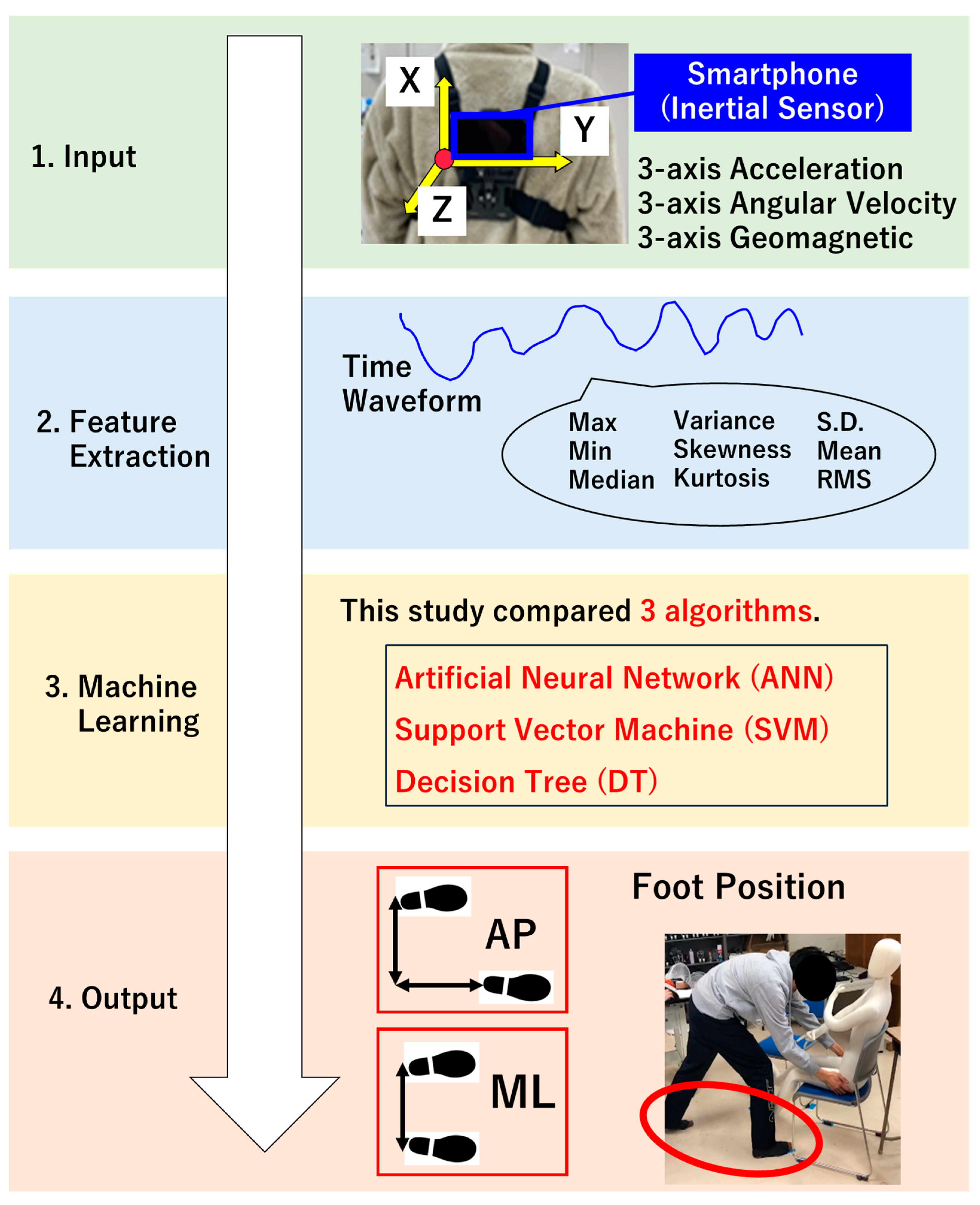 Biomed 04 00009 g001