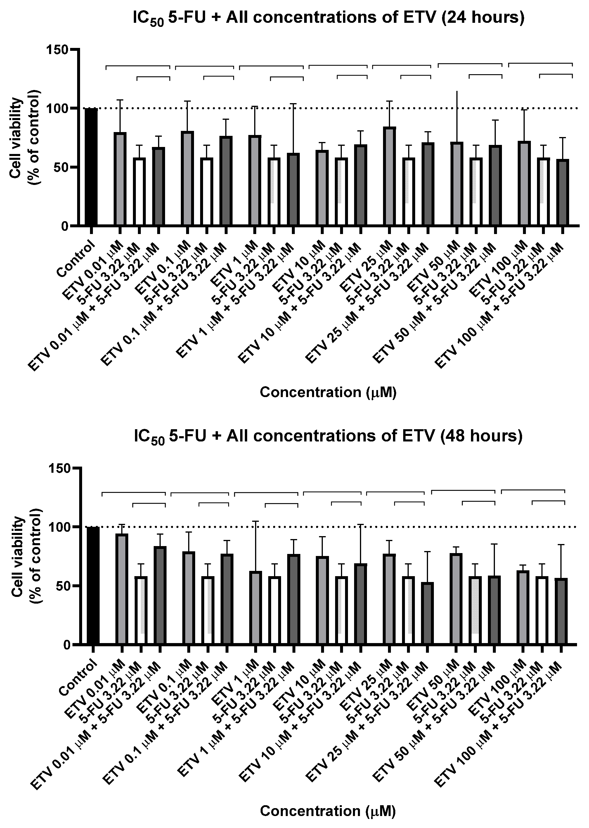 Biomed 04 00015 g002a
