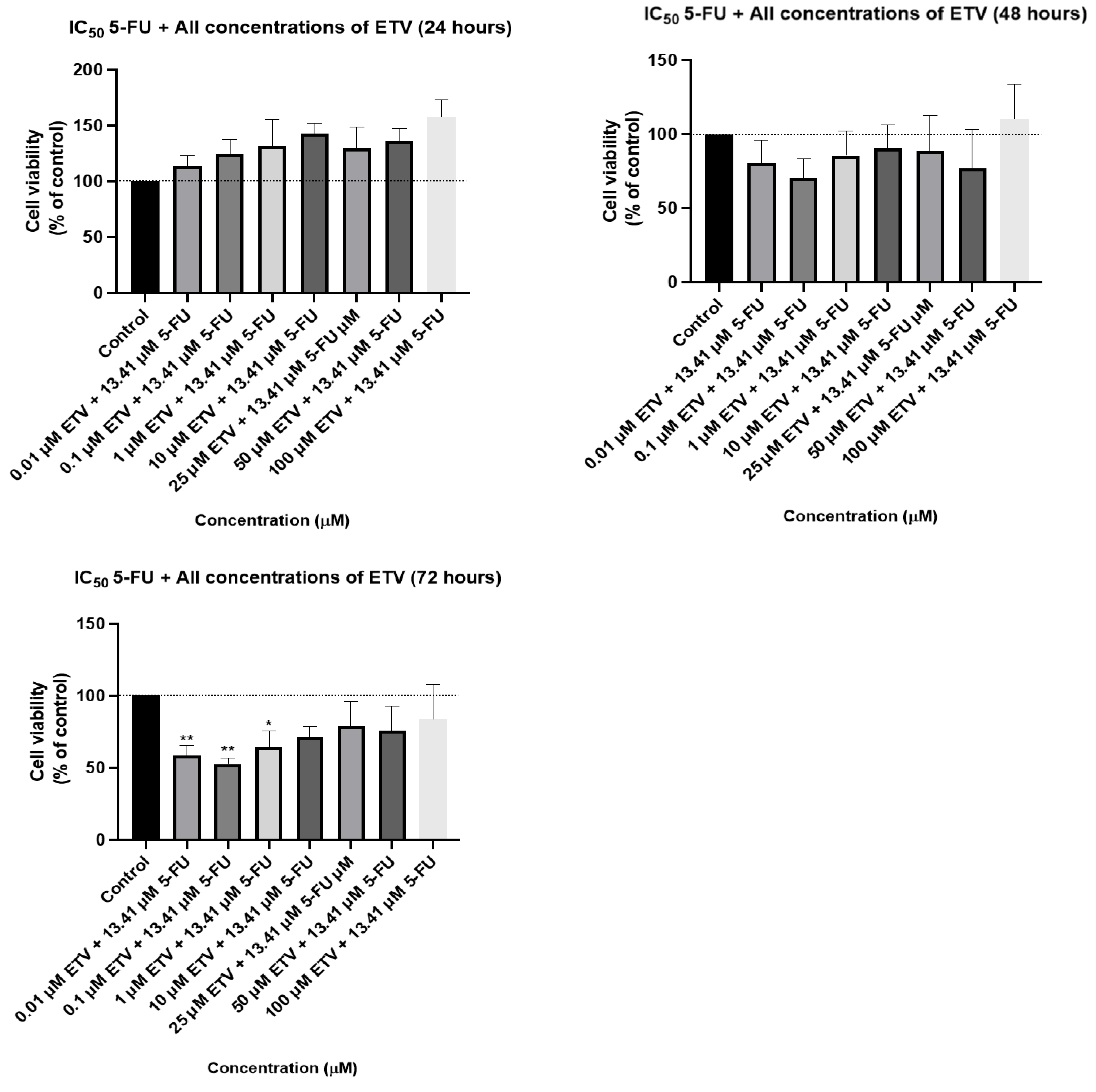 Biomed 04 00015 g005