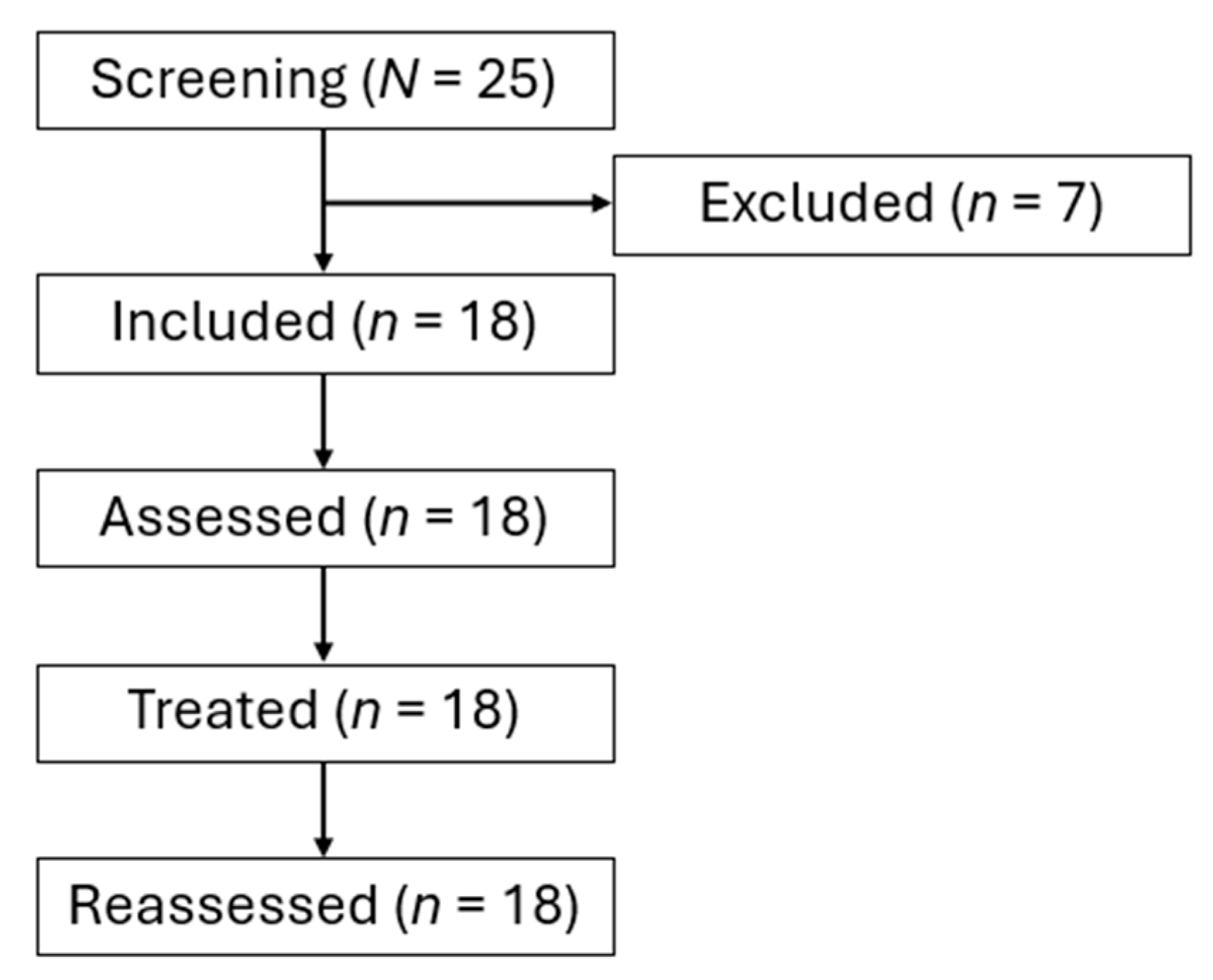 Biomed 04 00016 g001