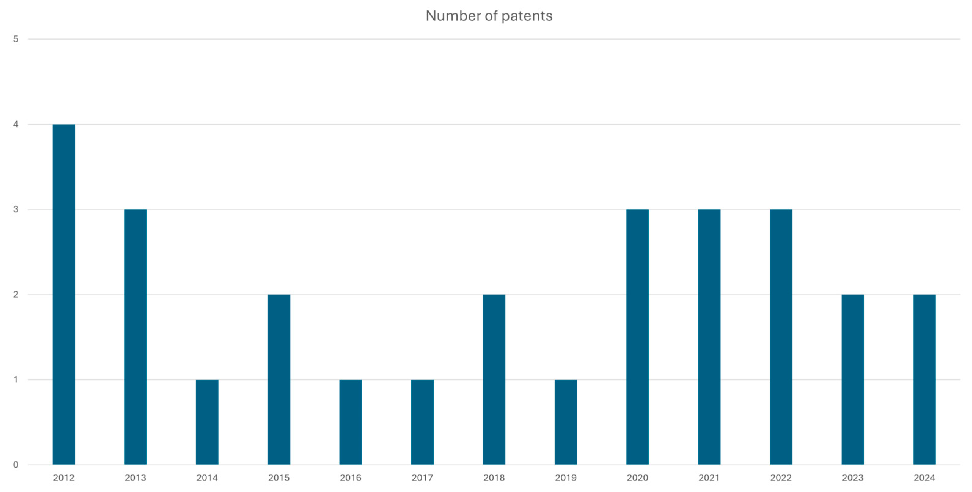 Biomed 04 00018 g003