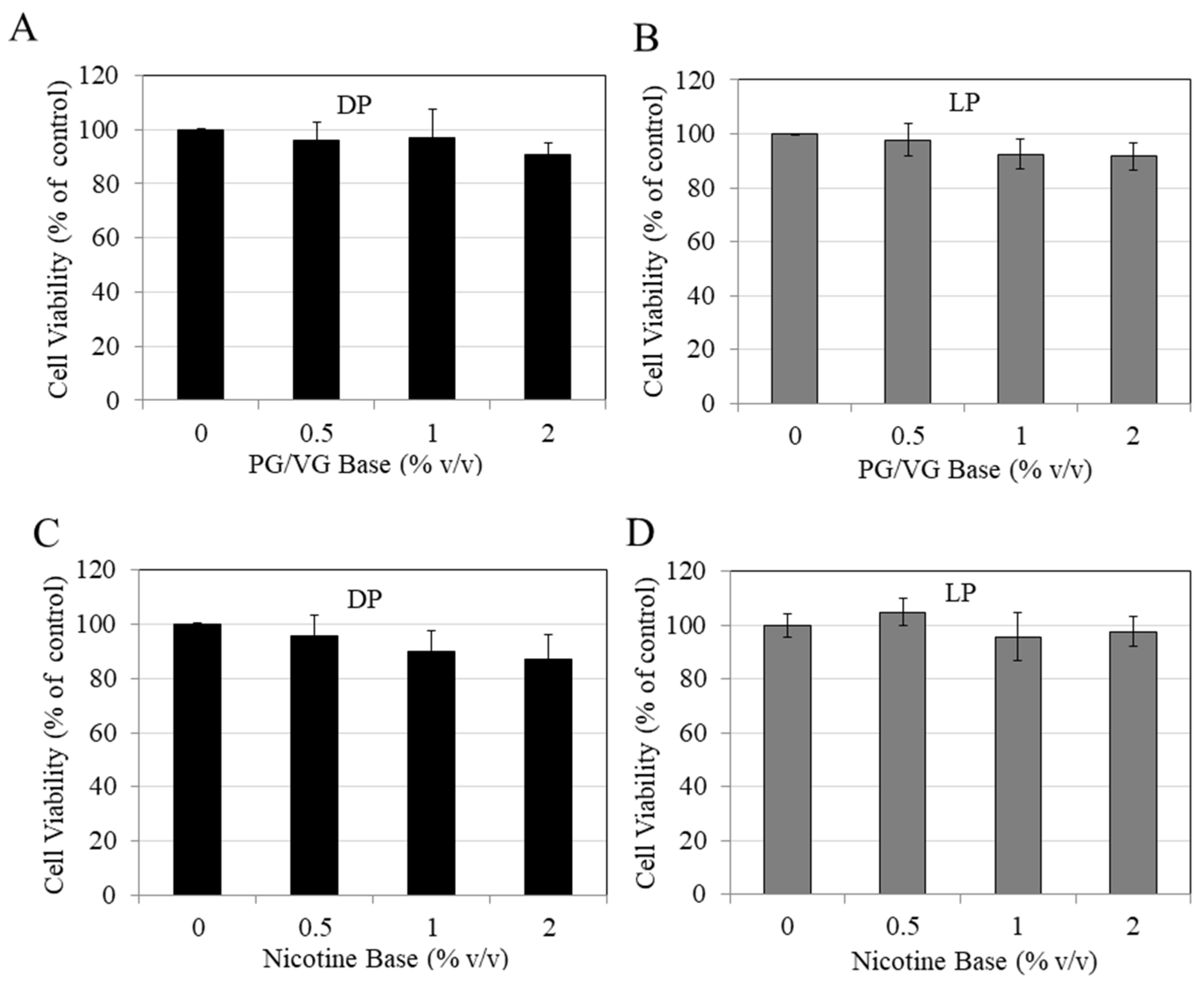 Biomed 04 00019 g001