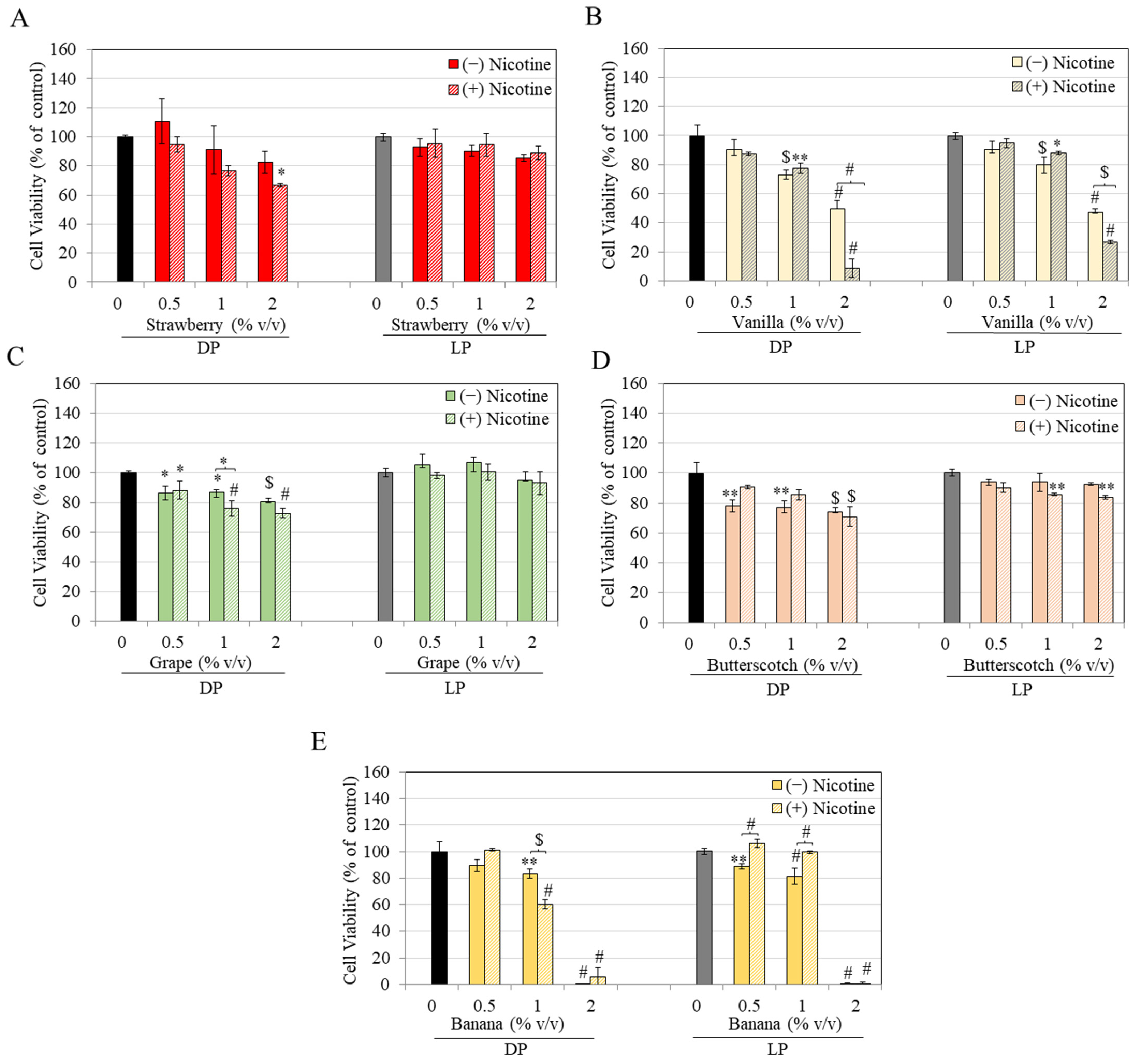 Biomed 04 00019 g002