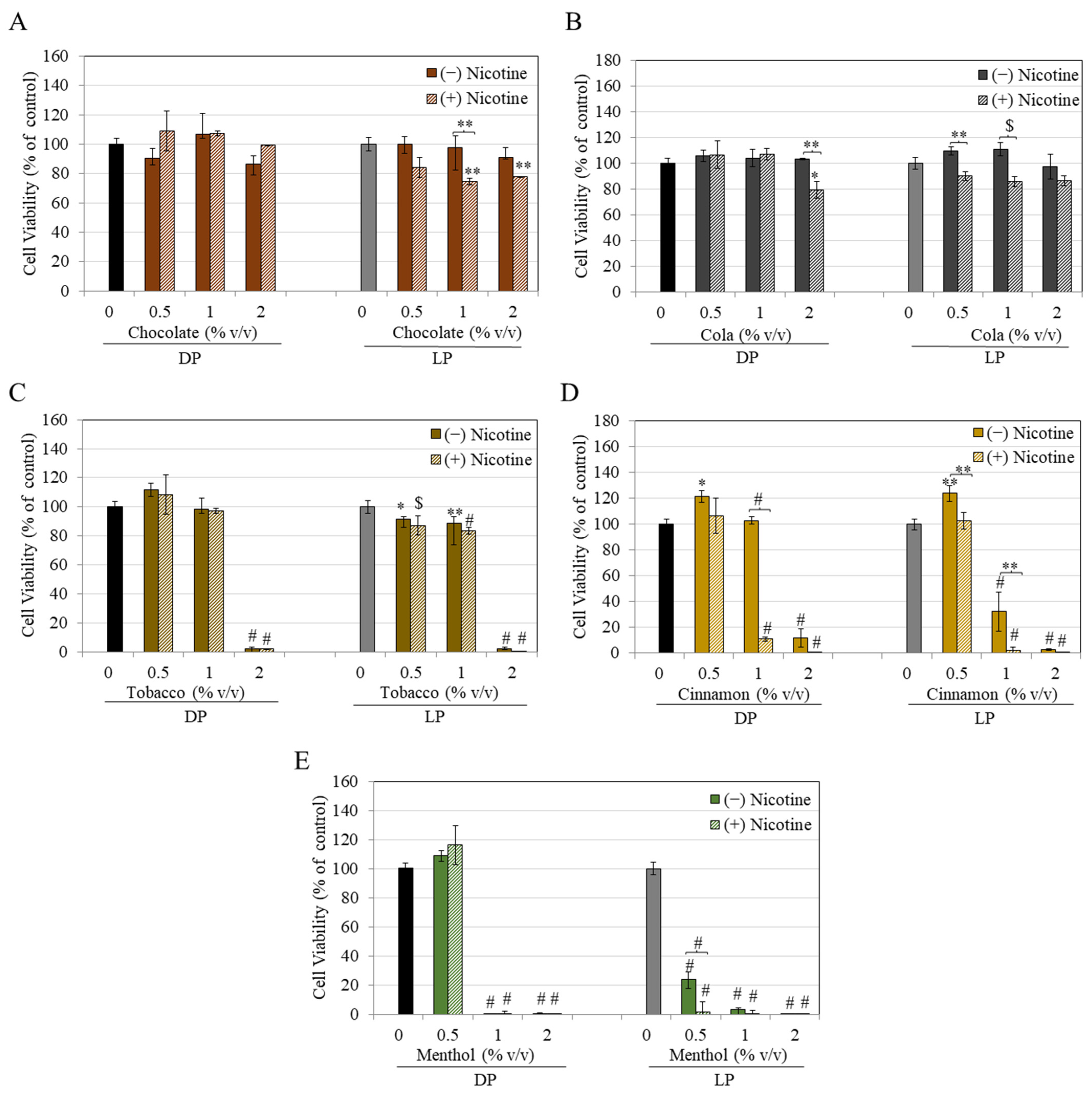 Biomed 04 00019 g003